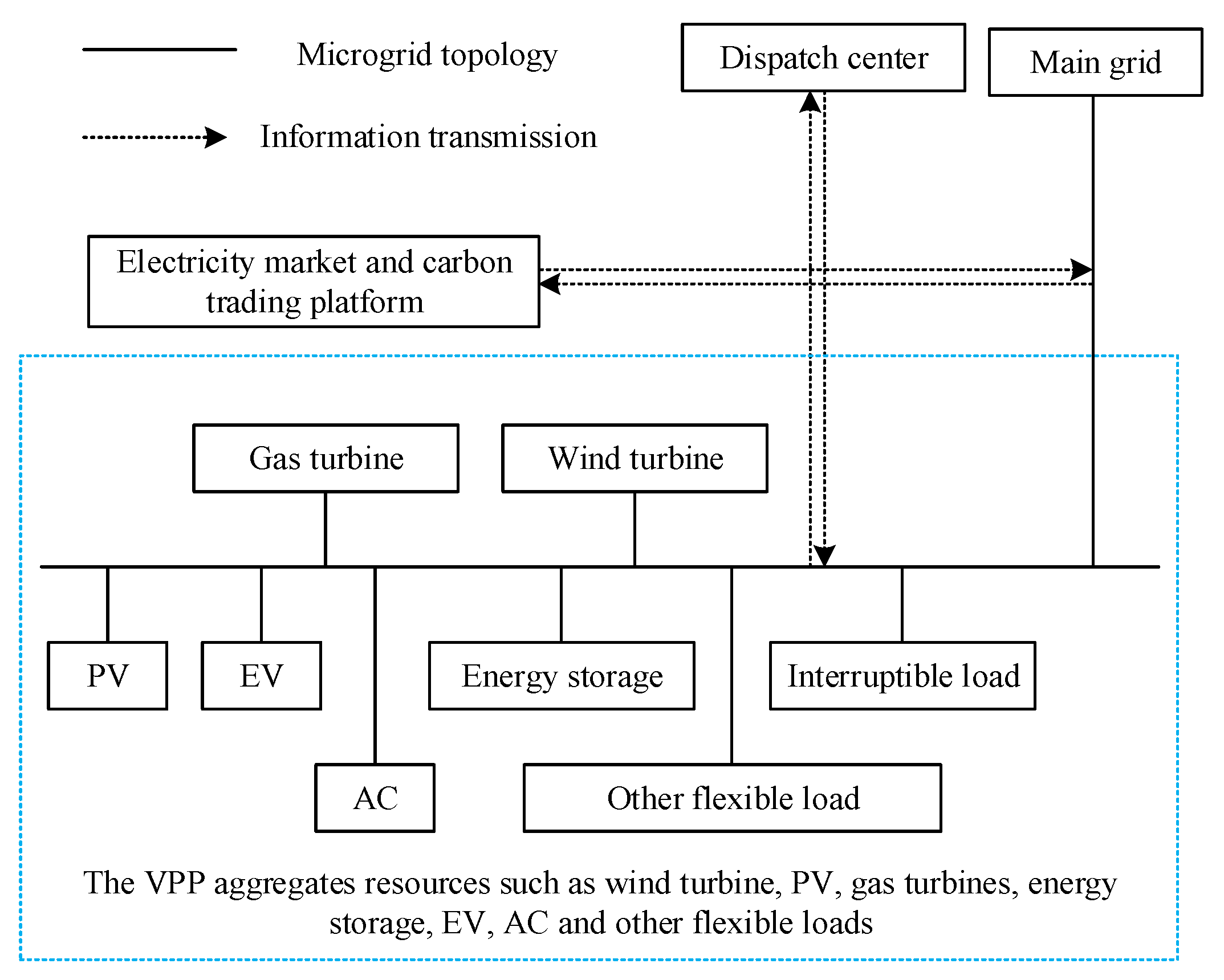Processes 13 02361 g002