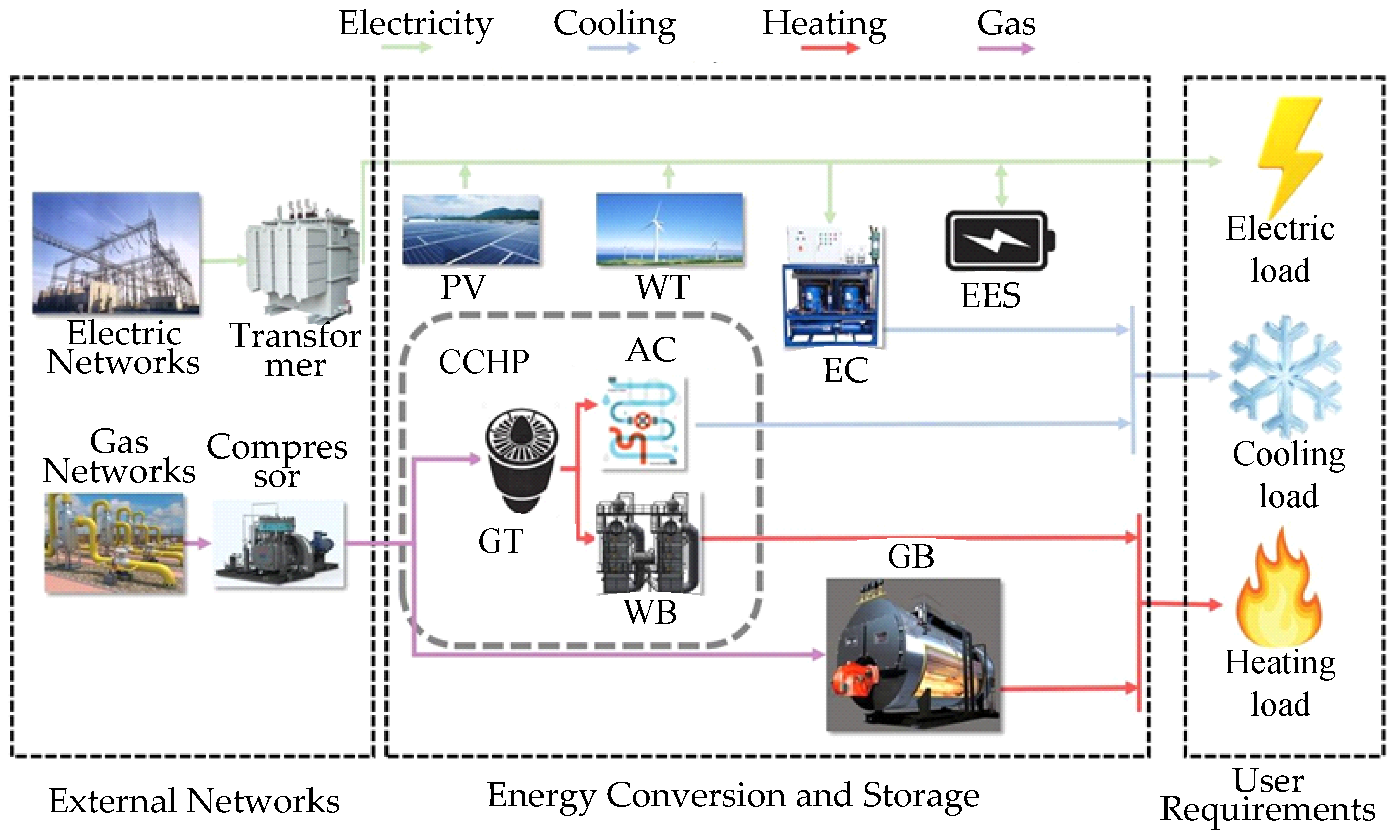 By All Means  Research on Two-Stage Investment Decision-Making in Park