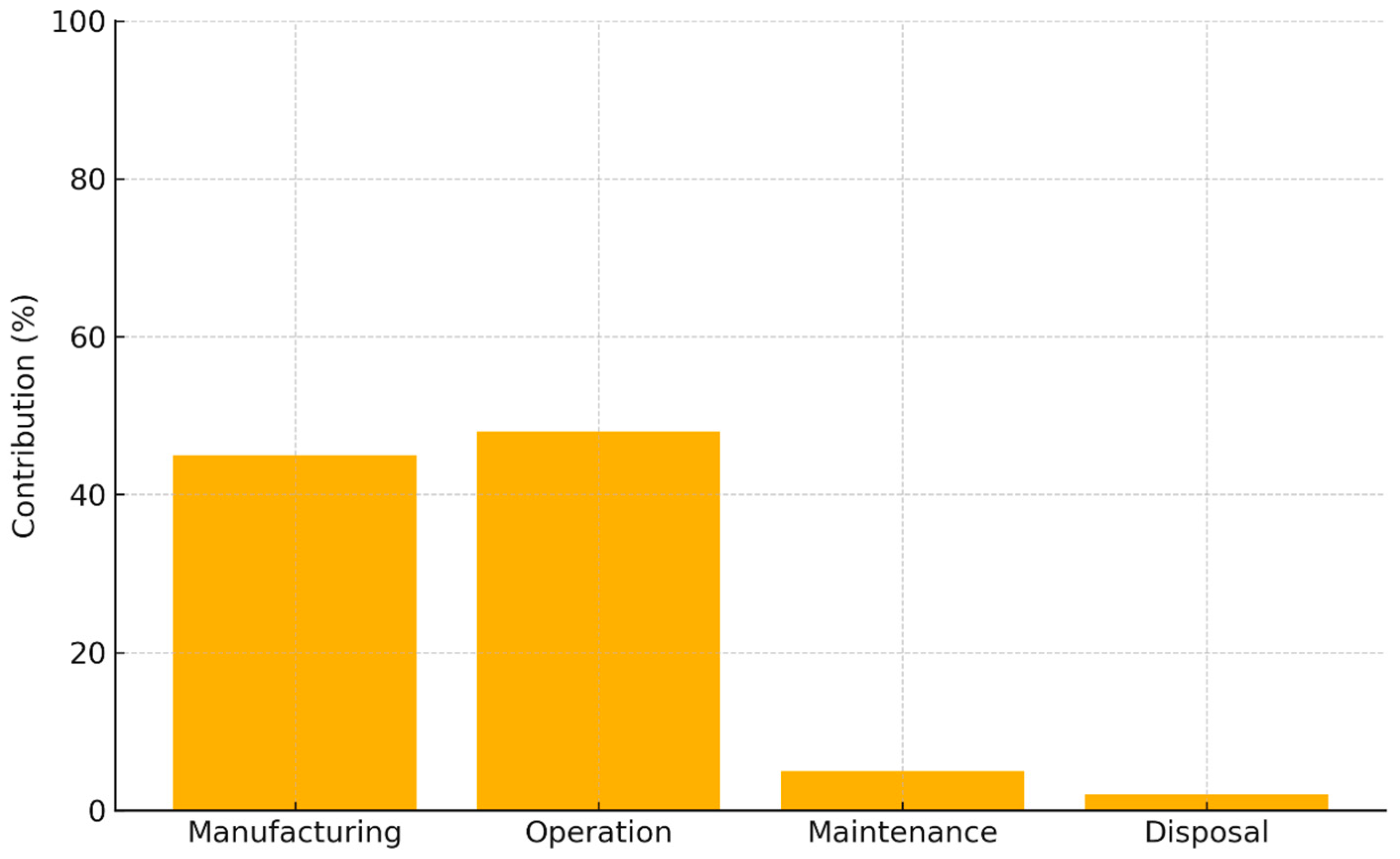 Processes 13 02364 g006