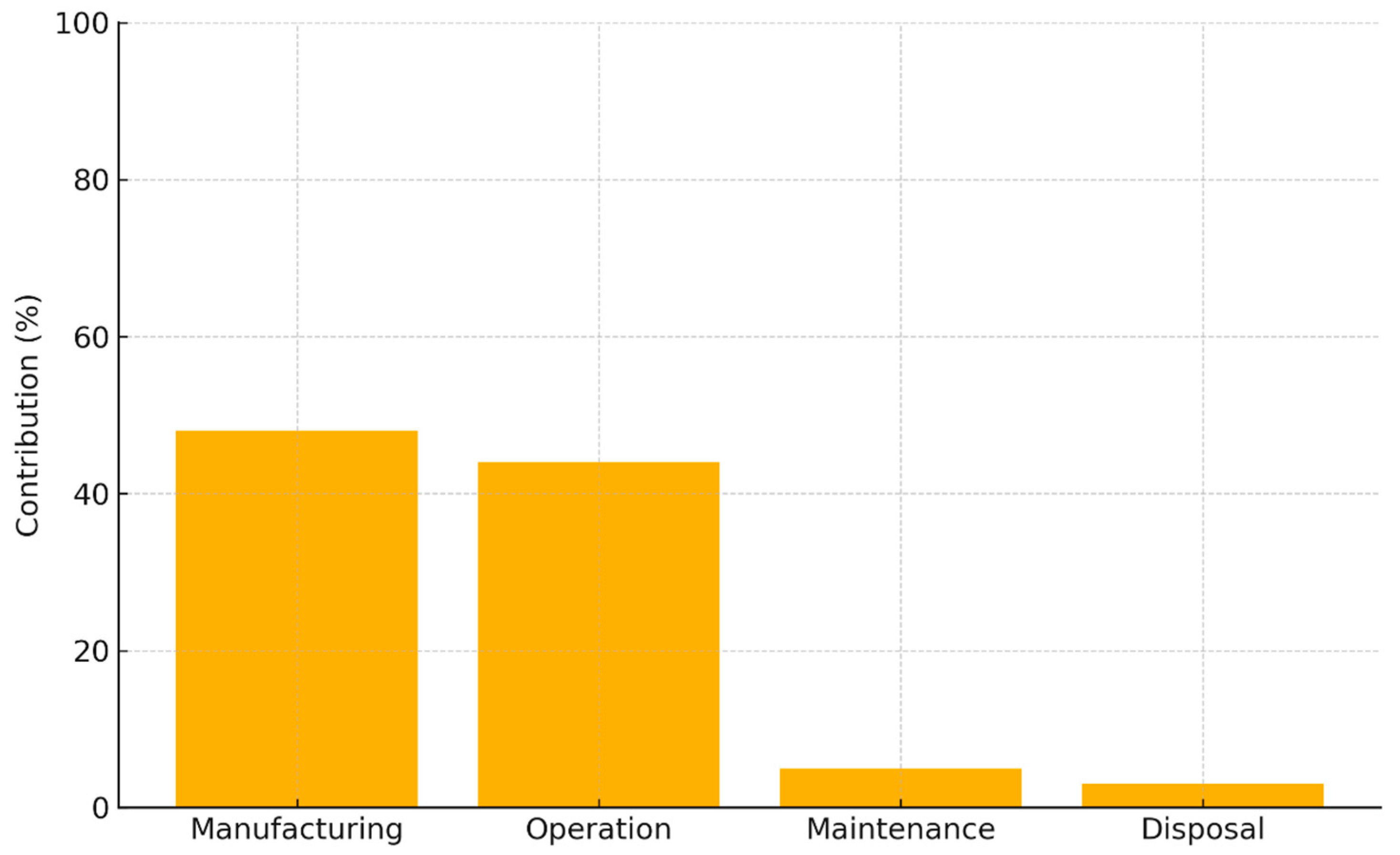 Processes 13 02364 g007