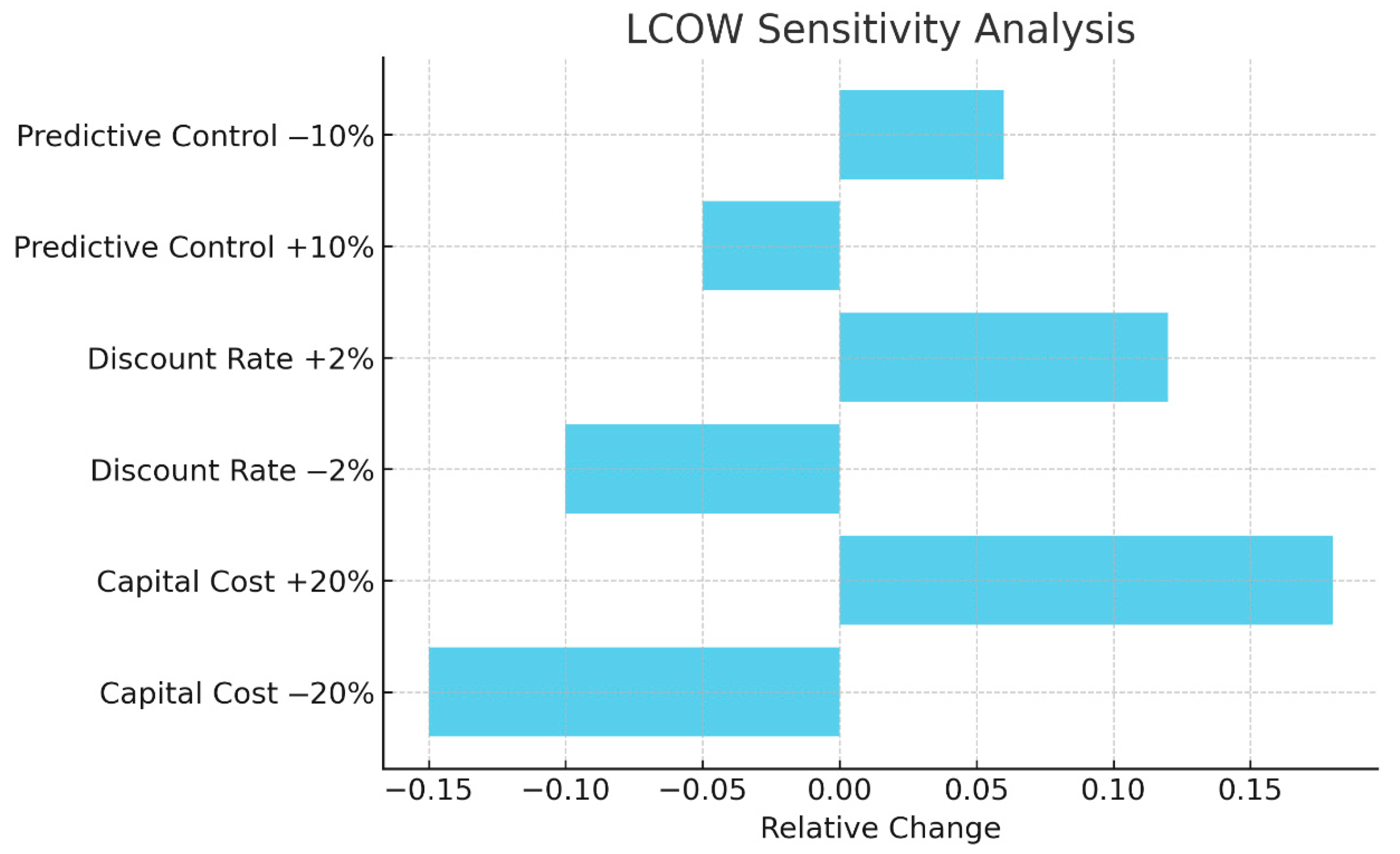 Processes 13 02364 g009