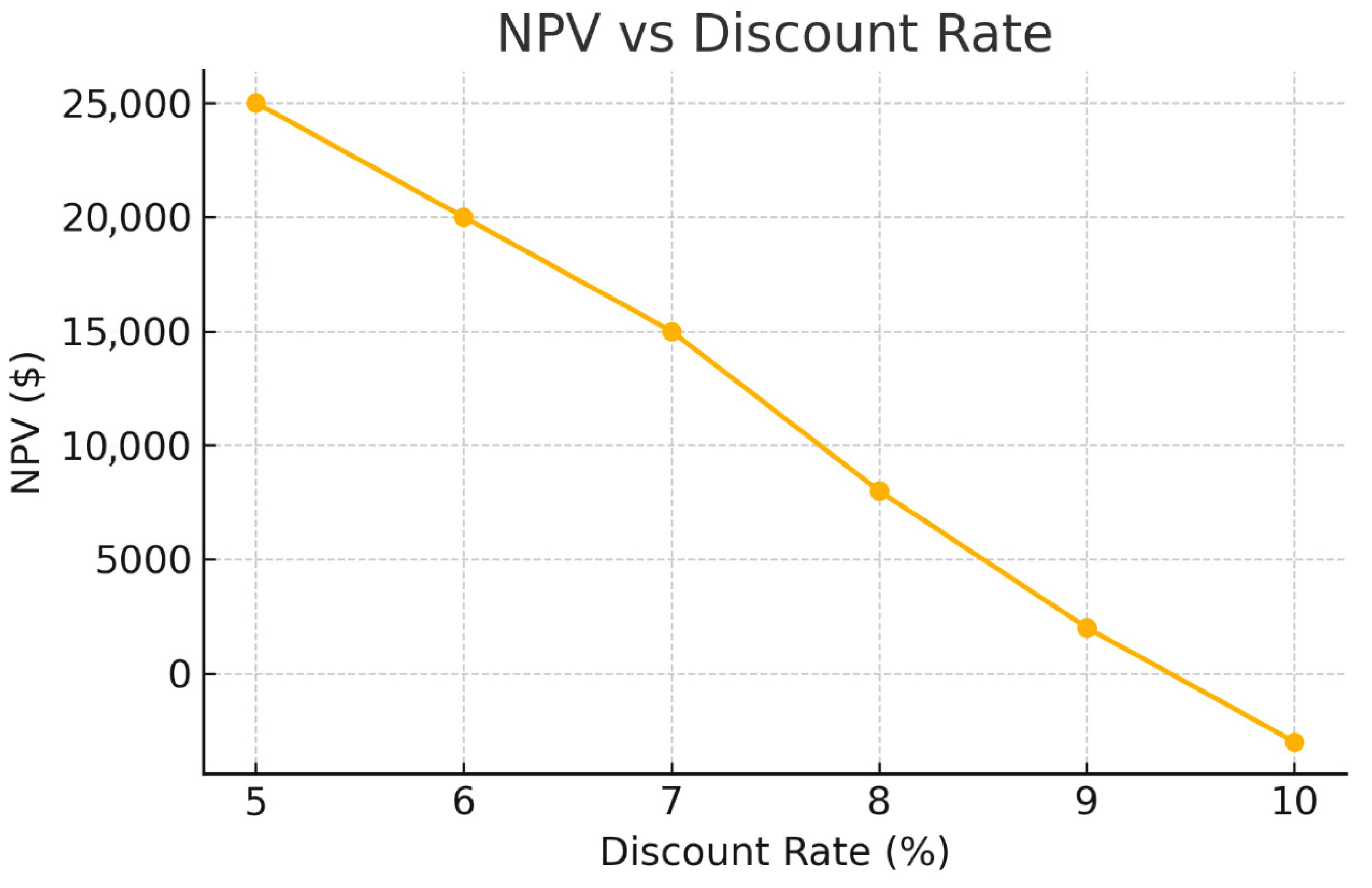 Processes 13 02364 g010