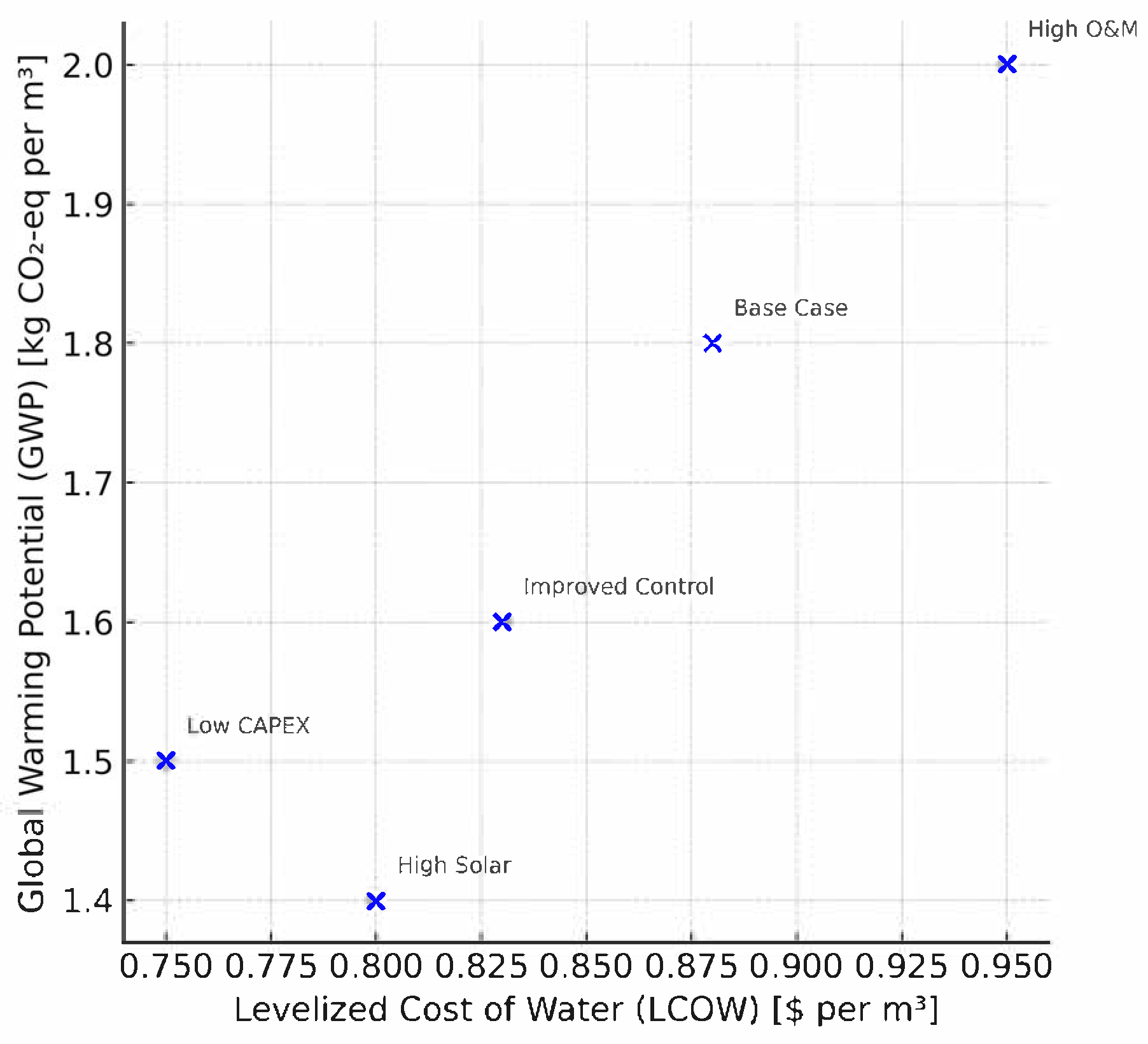 Processes 13 02364 g013