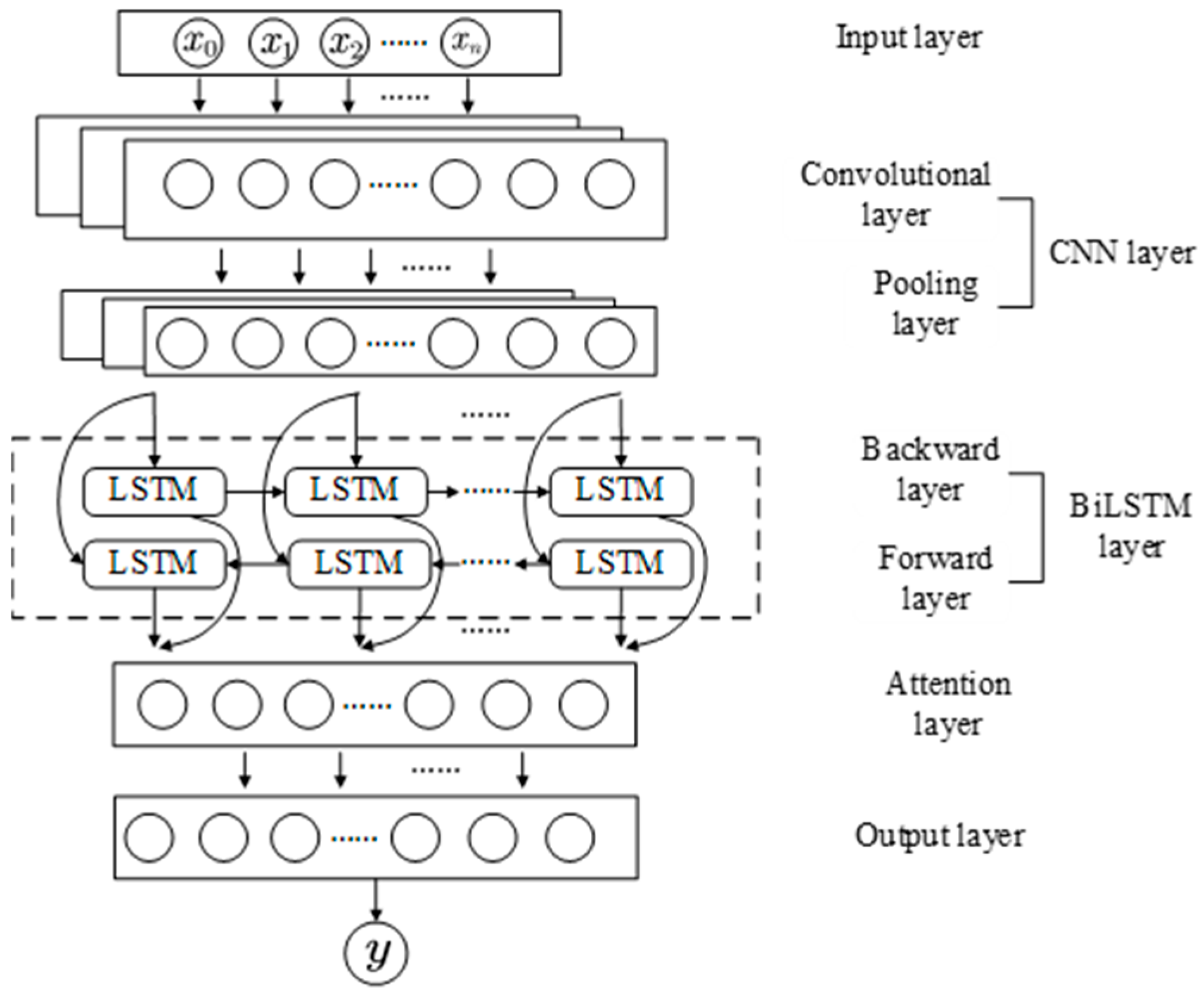 Processes 13 02365 g003