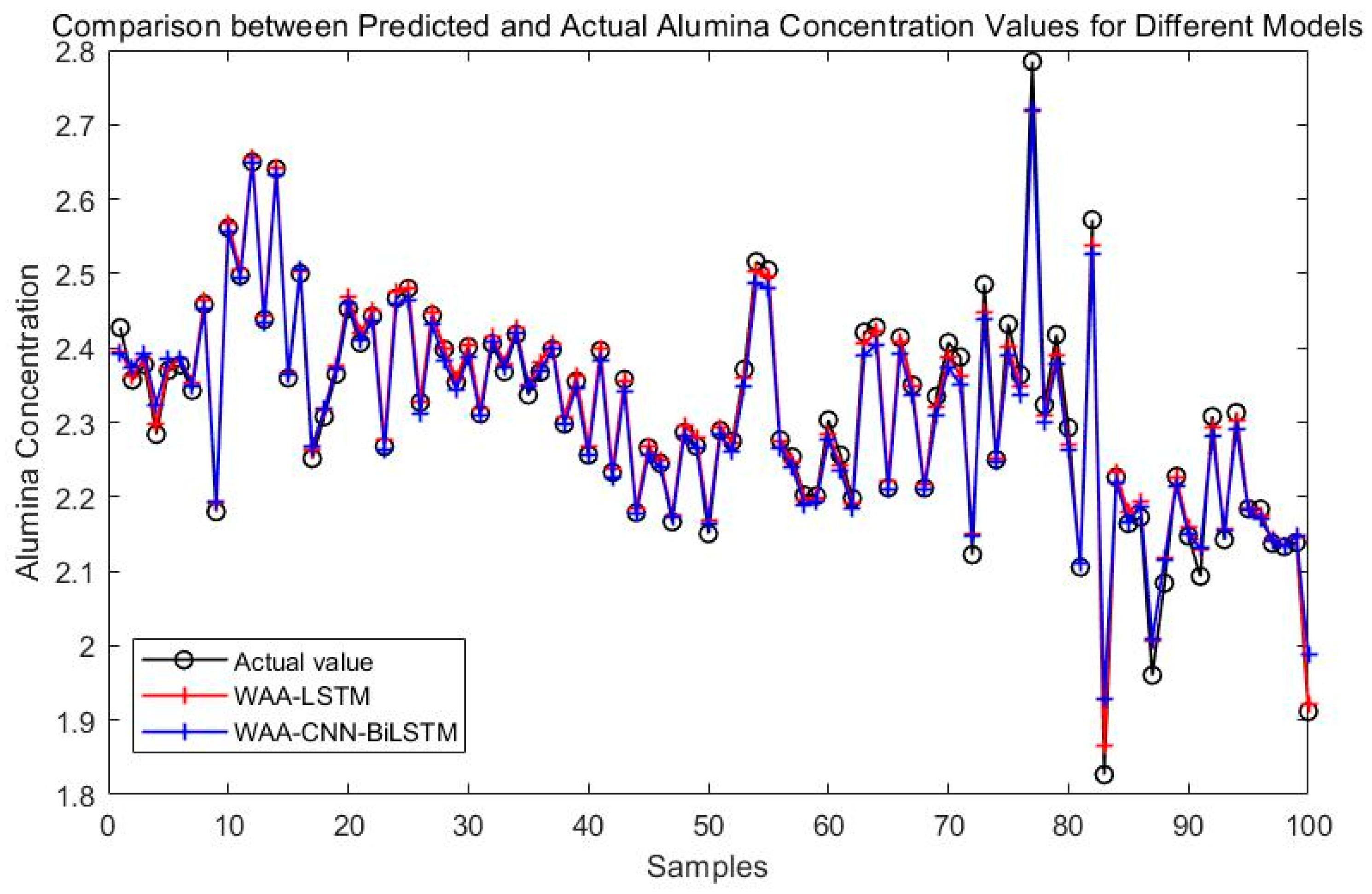 Processes 13 02365 g012