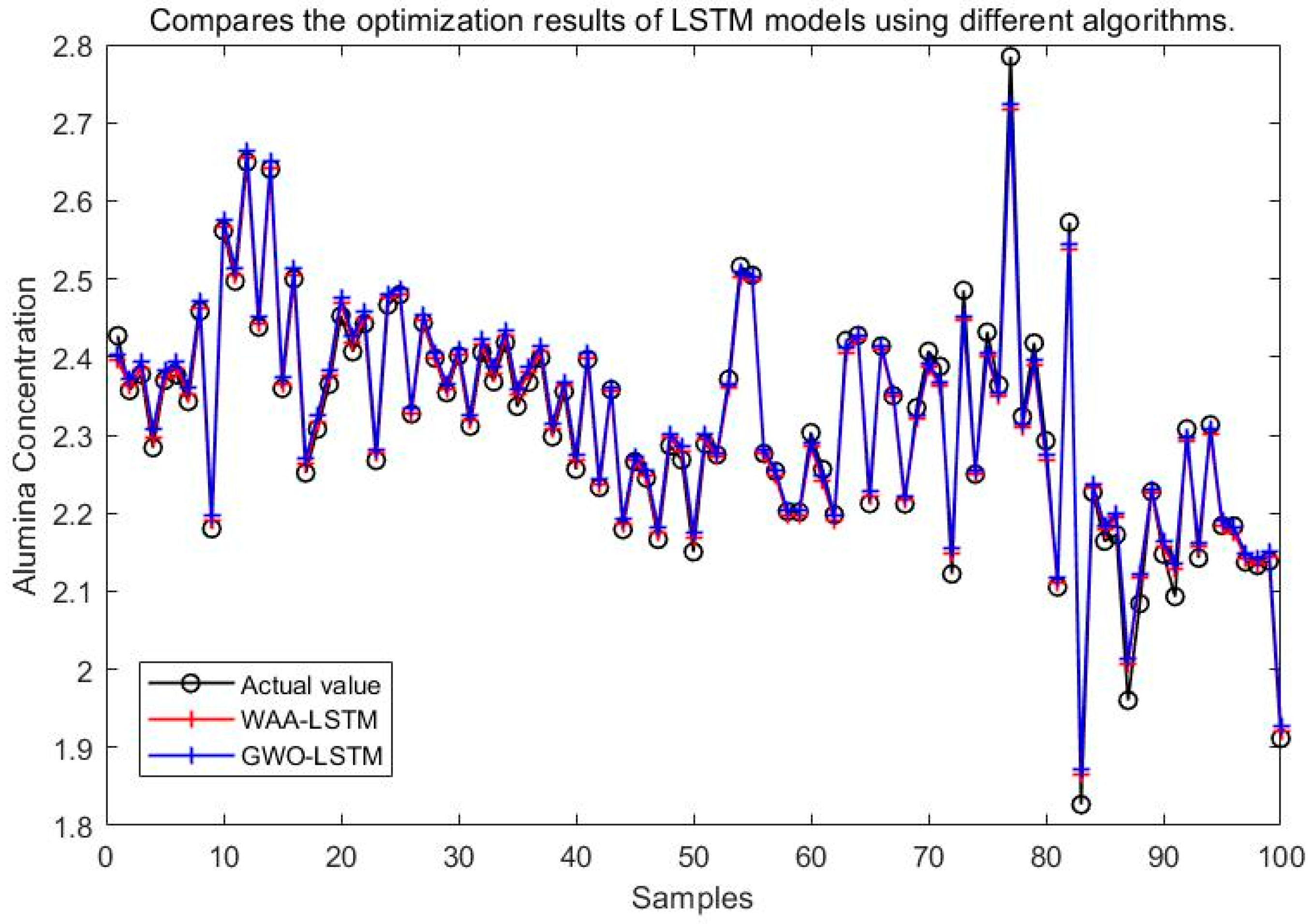 Processes 13 02365 g016