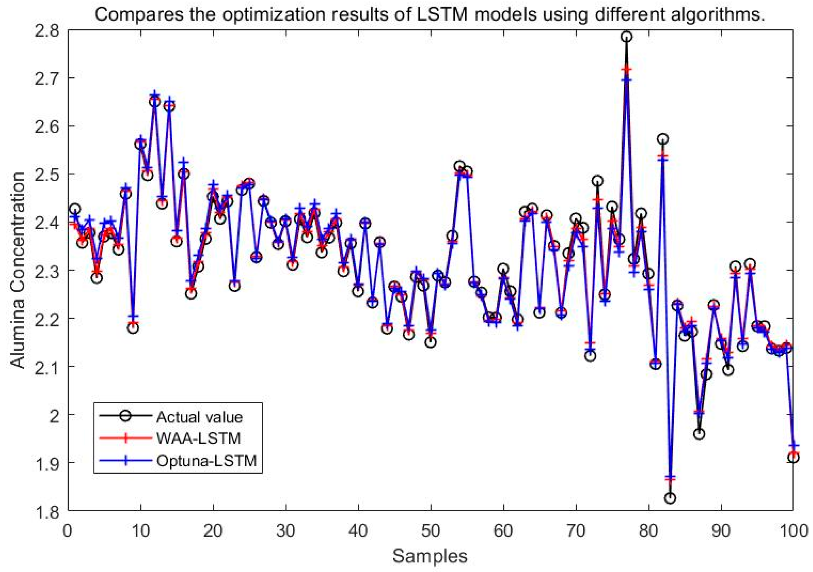 Processes 13 02365 g018