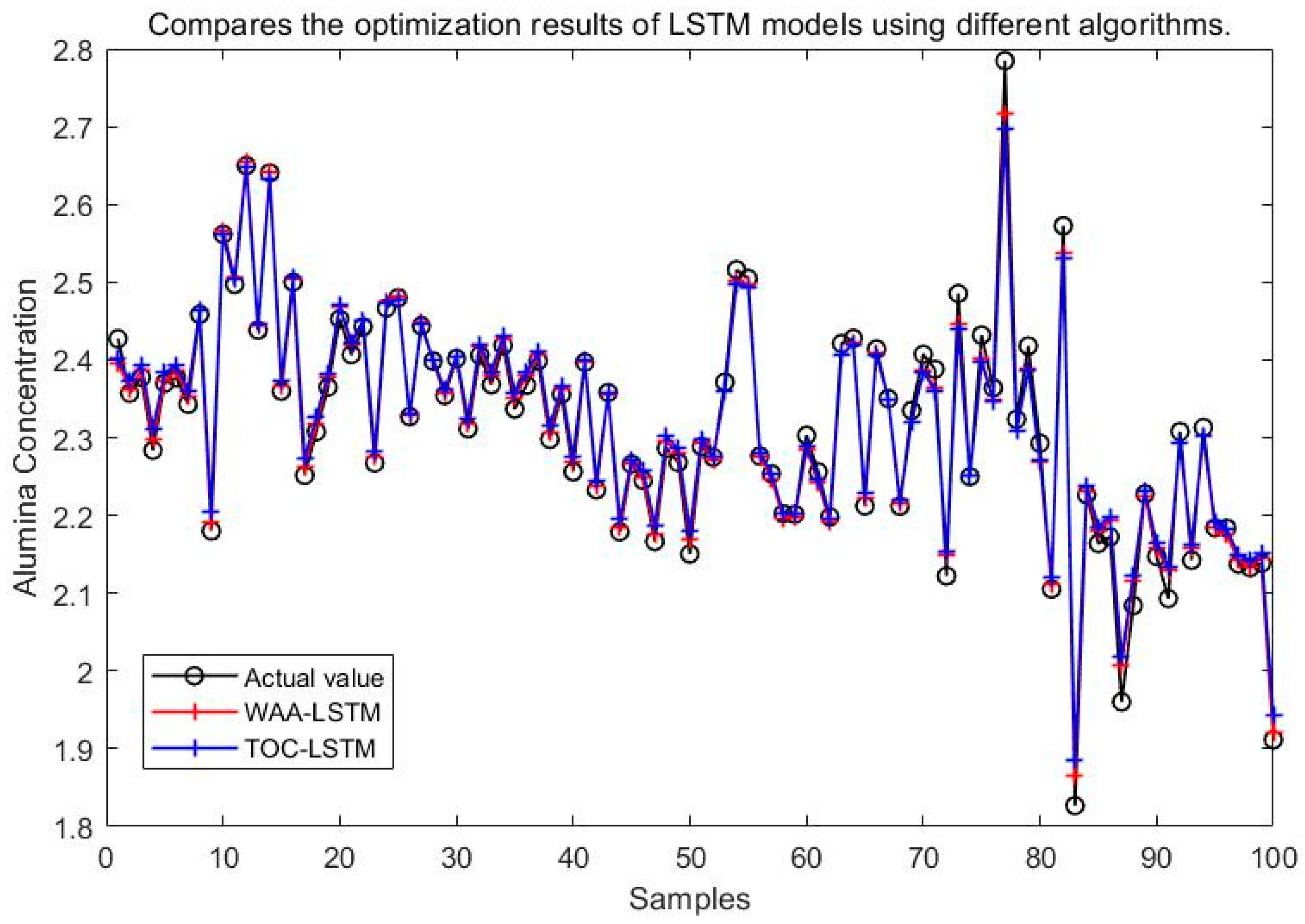 Processes 13 02365 g019