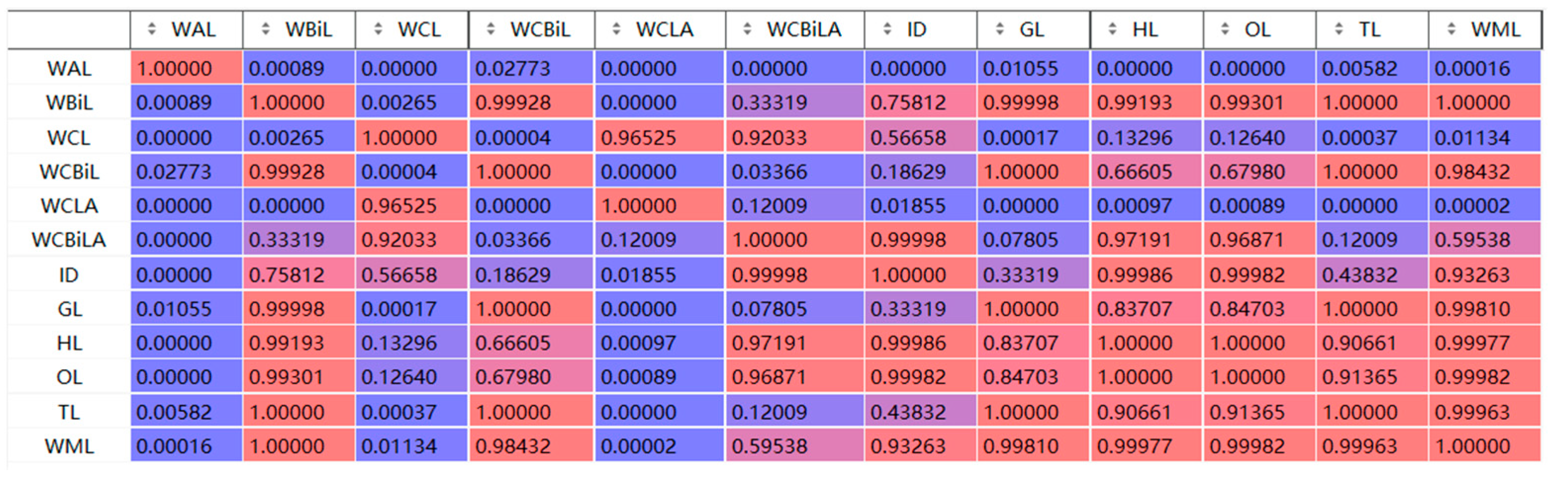 Processes 13 02365 g023