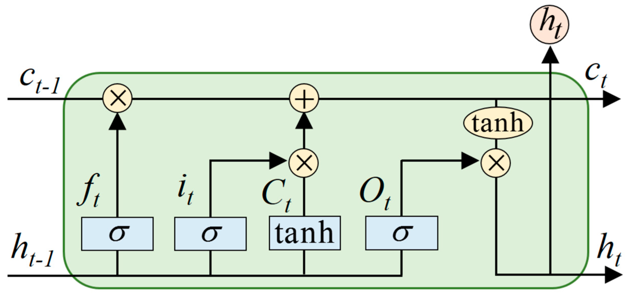 Processes 13 02366 g001