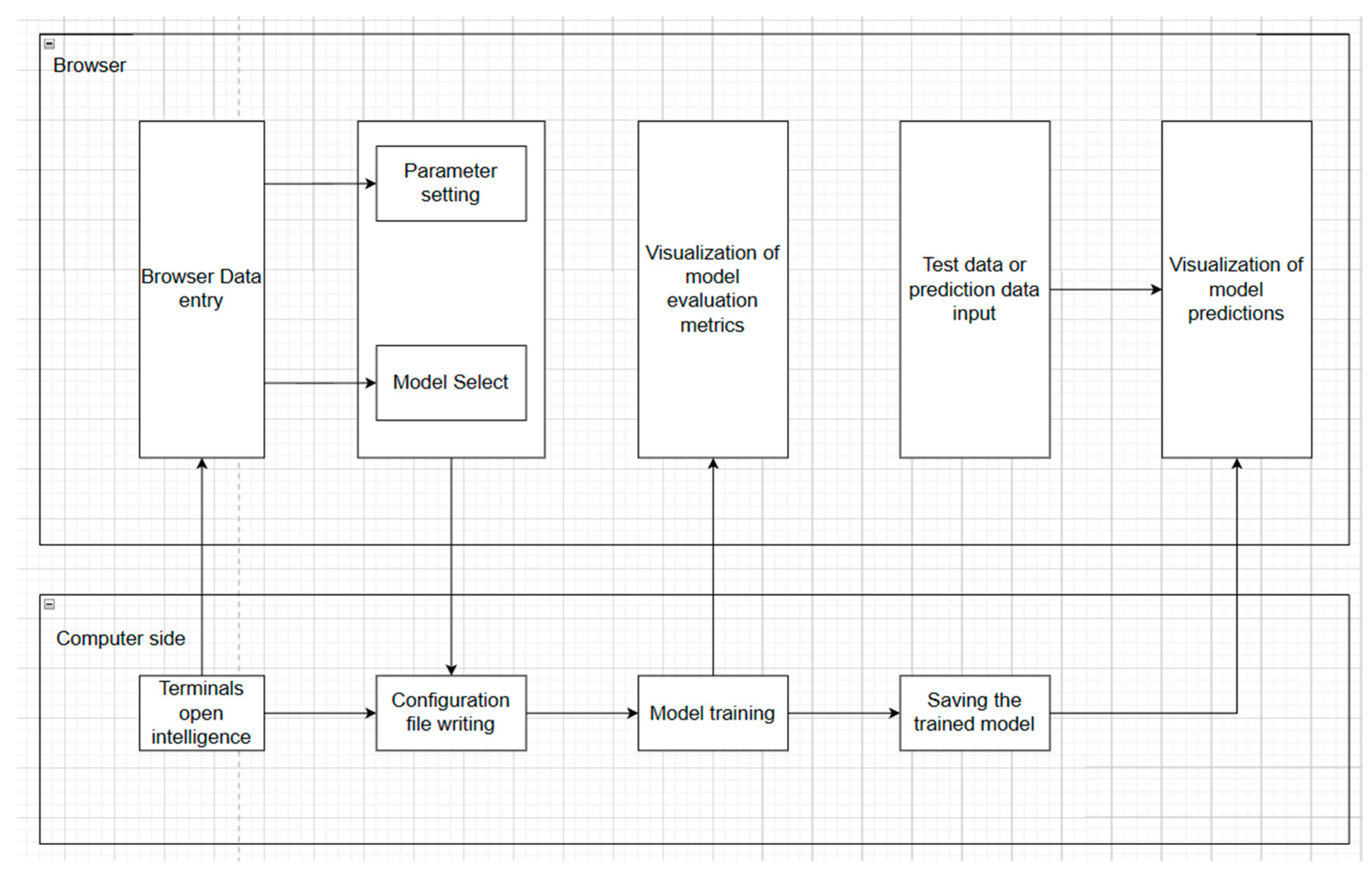 Processes 13 02366 g003