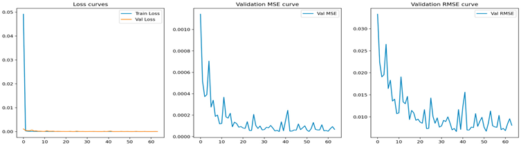 Processes 13 02366 i009