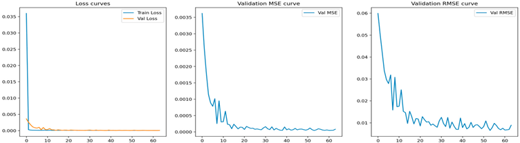 Processes 13 02366 i010