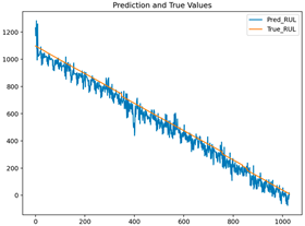 Processes 13 02366 i016