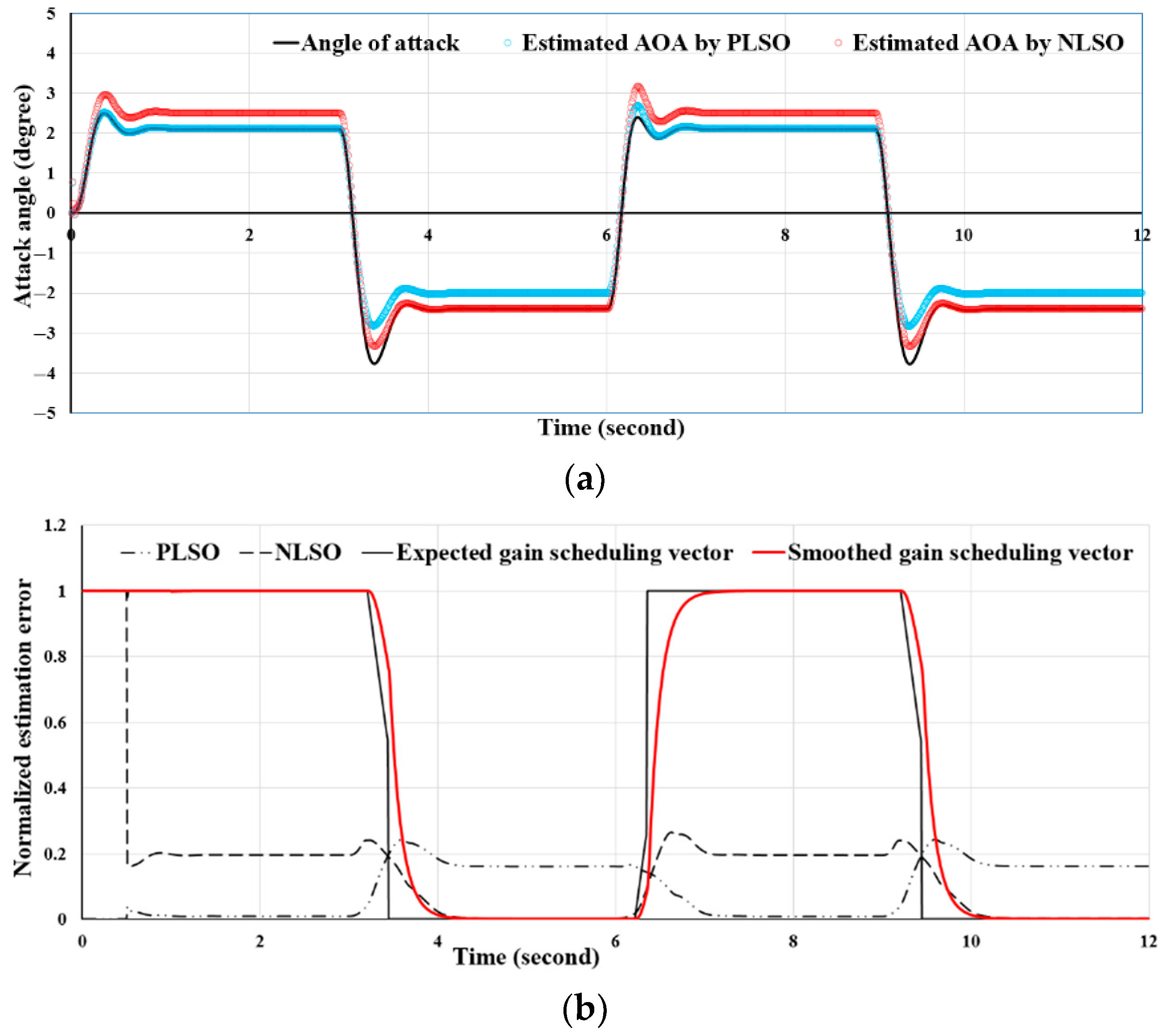 Processes 13 02367 g011