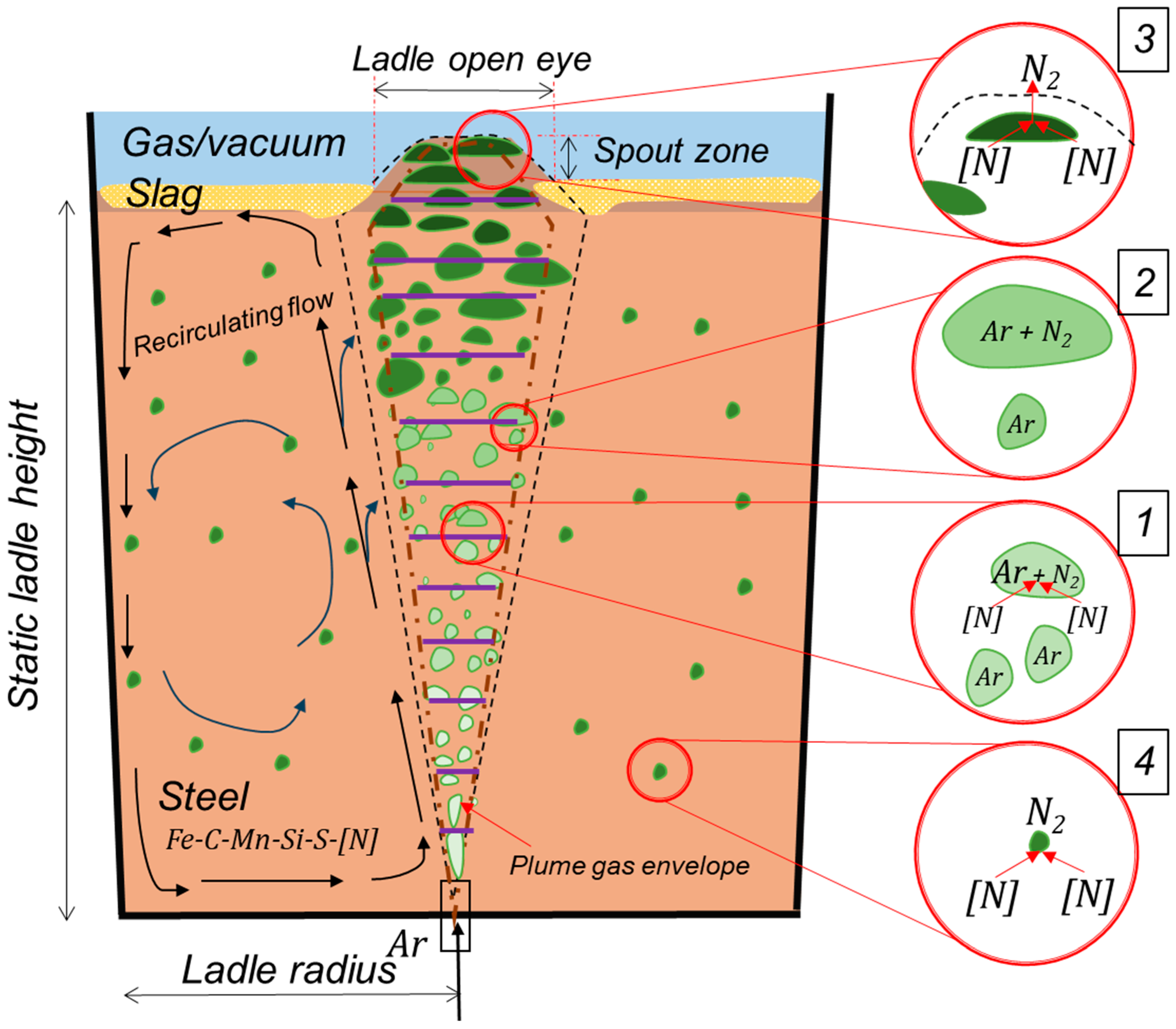 Processes 13 02368 g003