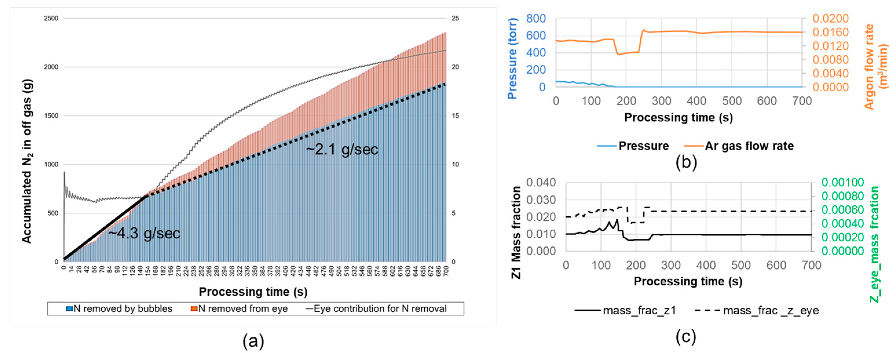 Processes 13 02368 g009