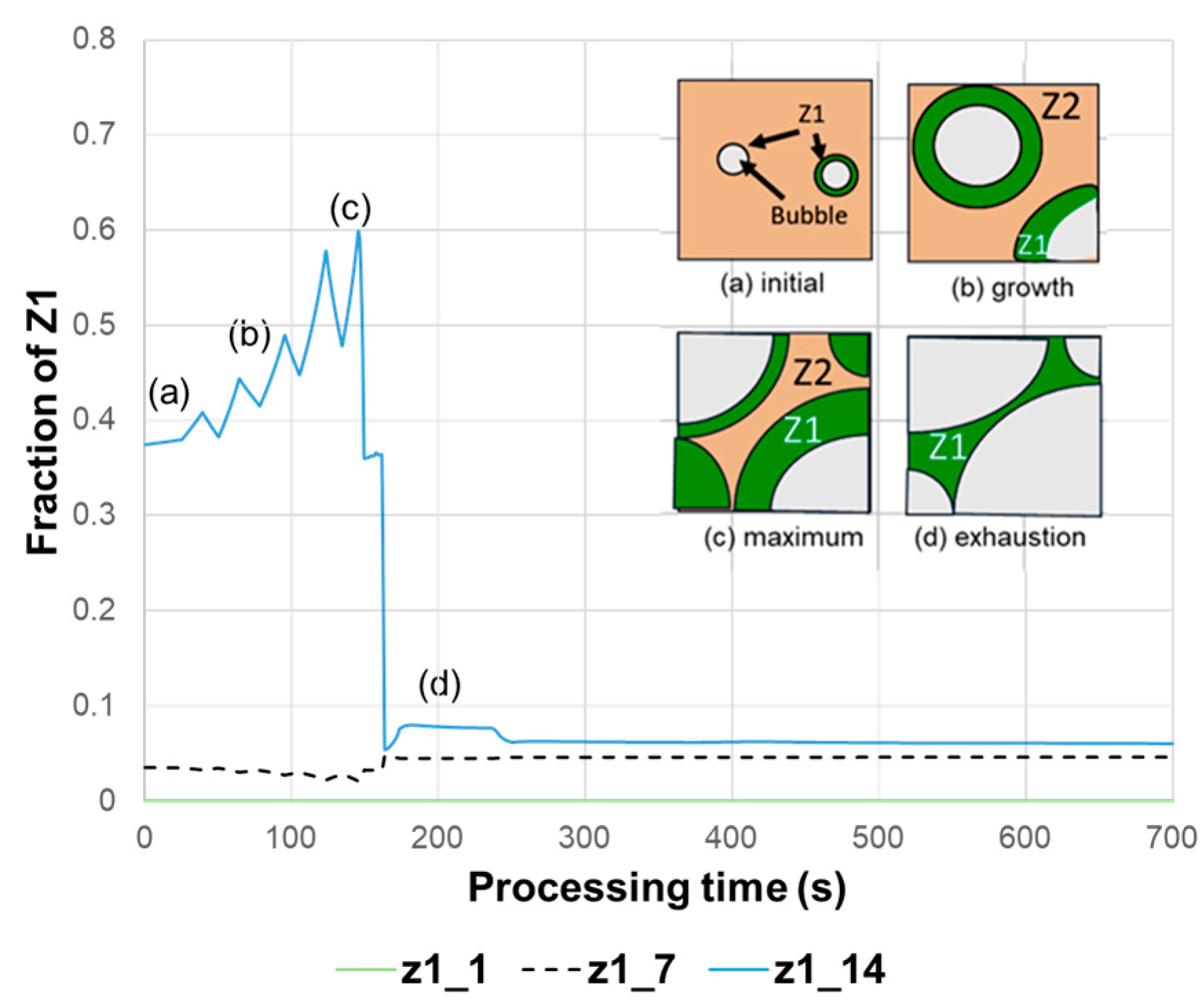 Processes 13 02368 g010
