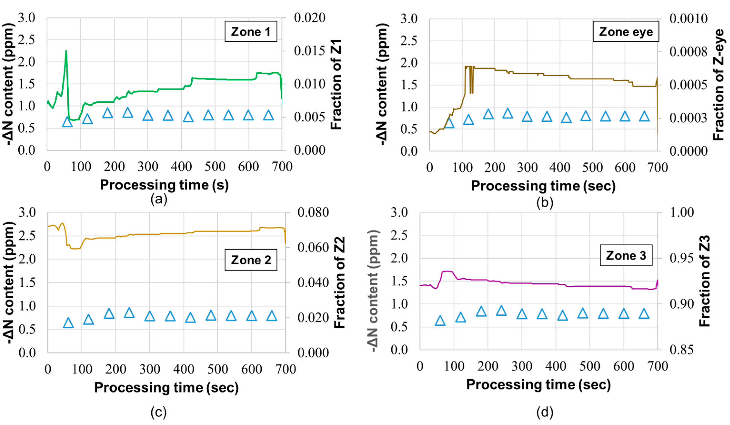 Processes 13 02368 g011
