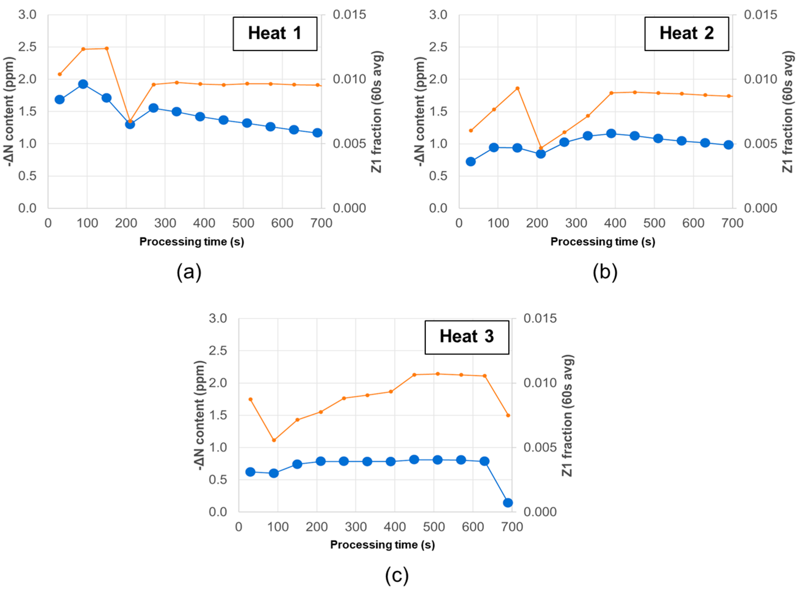 Processes 13 02368 g012