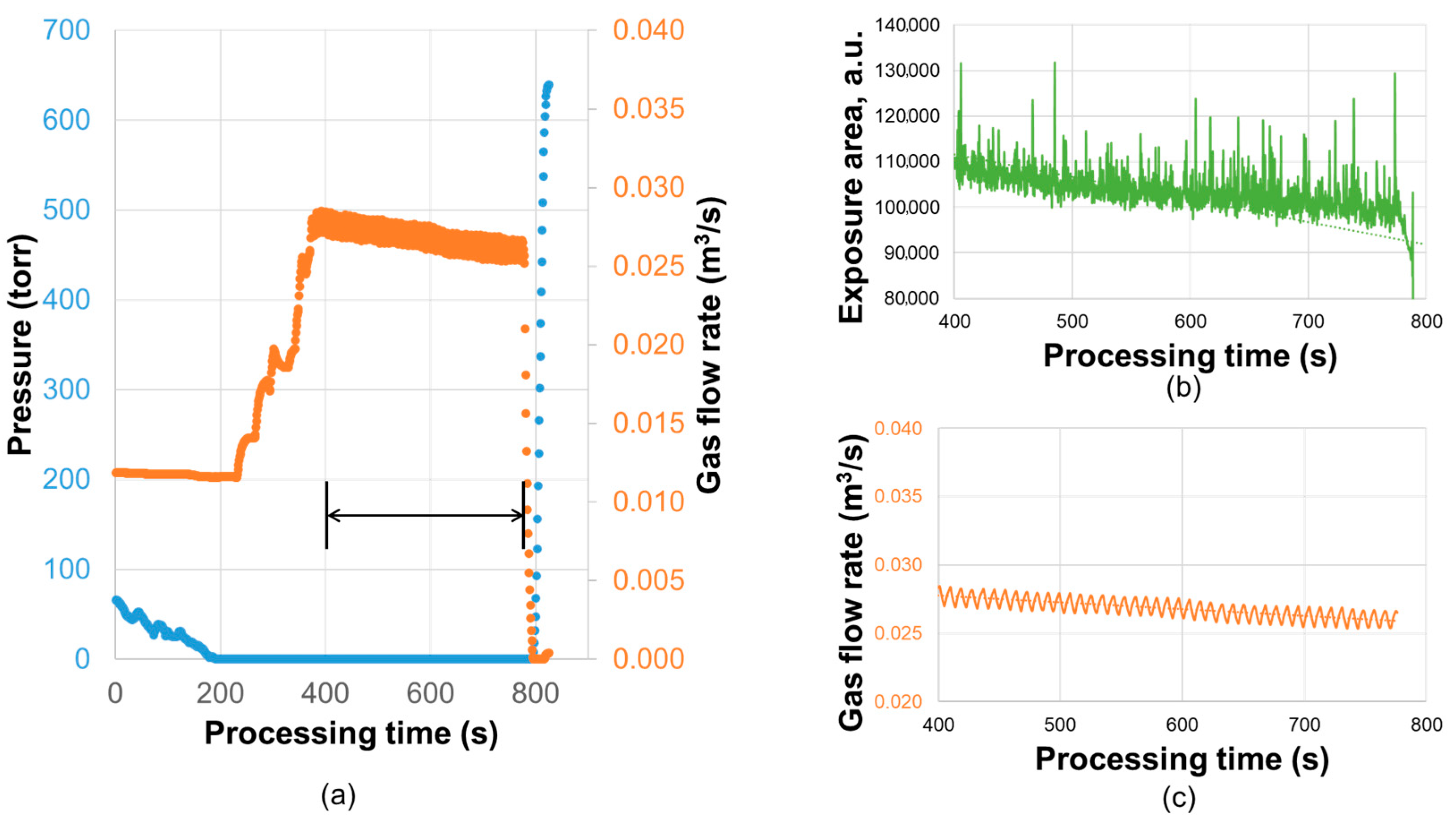 Processes 13 02368 g017