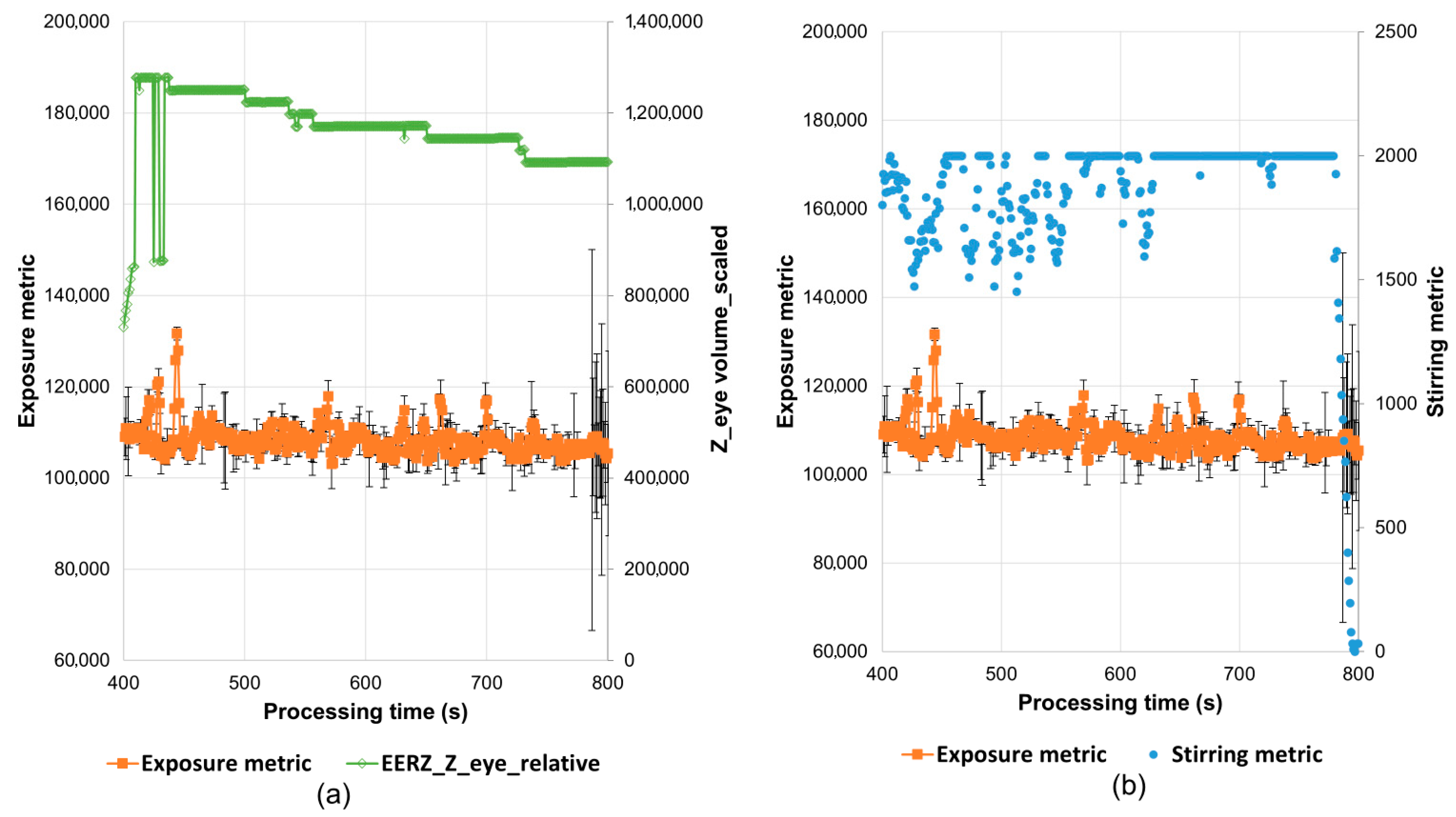 Processes 13 02368 g018