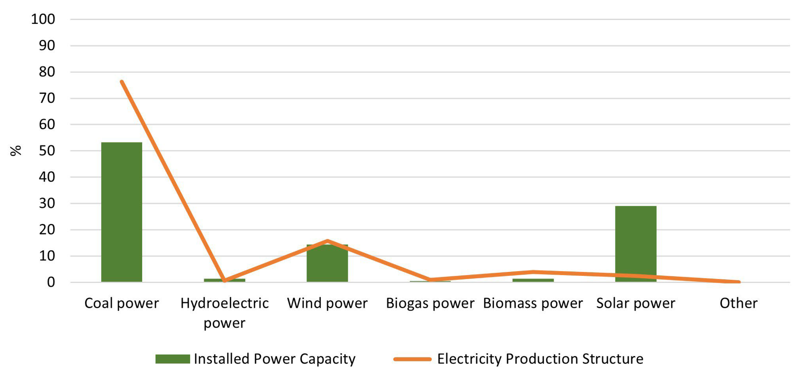 Processes 13 02369 g004