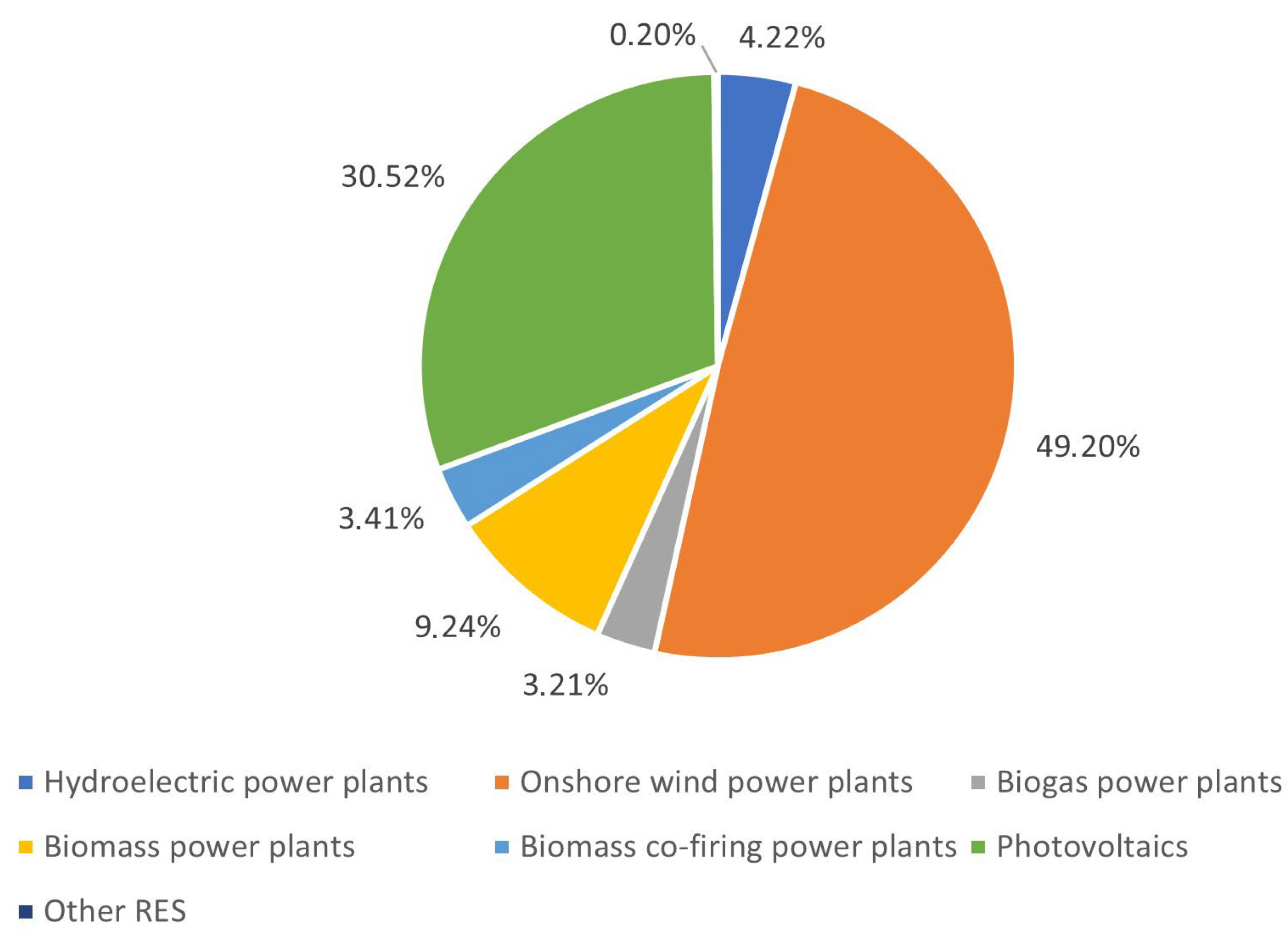 Processes 13 02369 g006