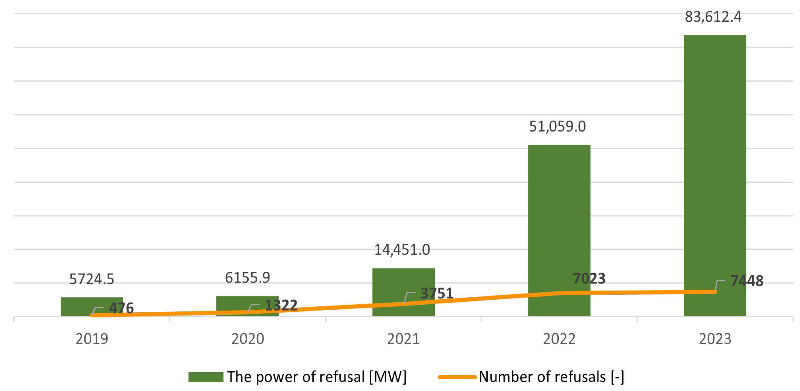 Processes 13 02369 g010