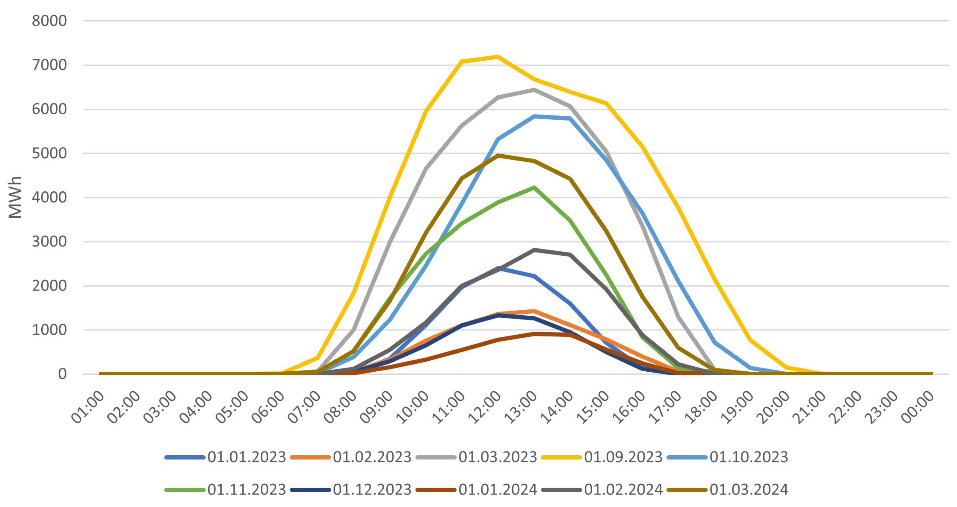 Processes 13 02369 g011