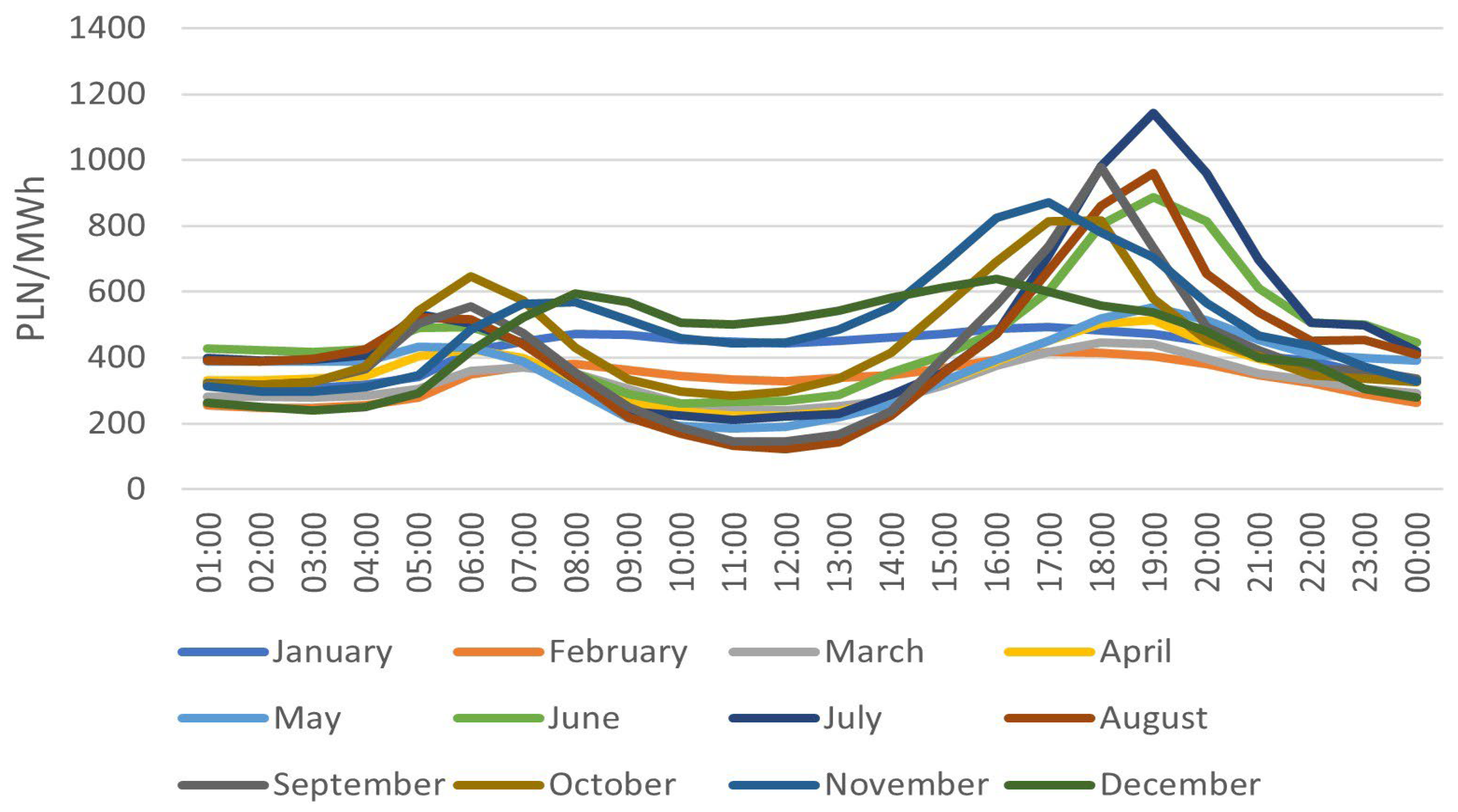 Processes 13 02369 g012