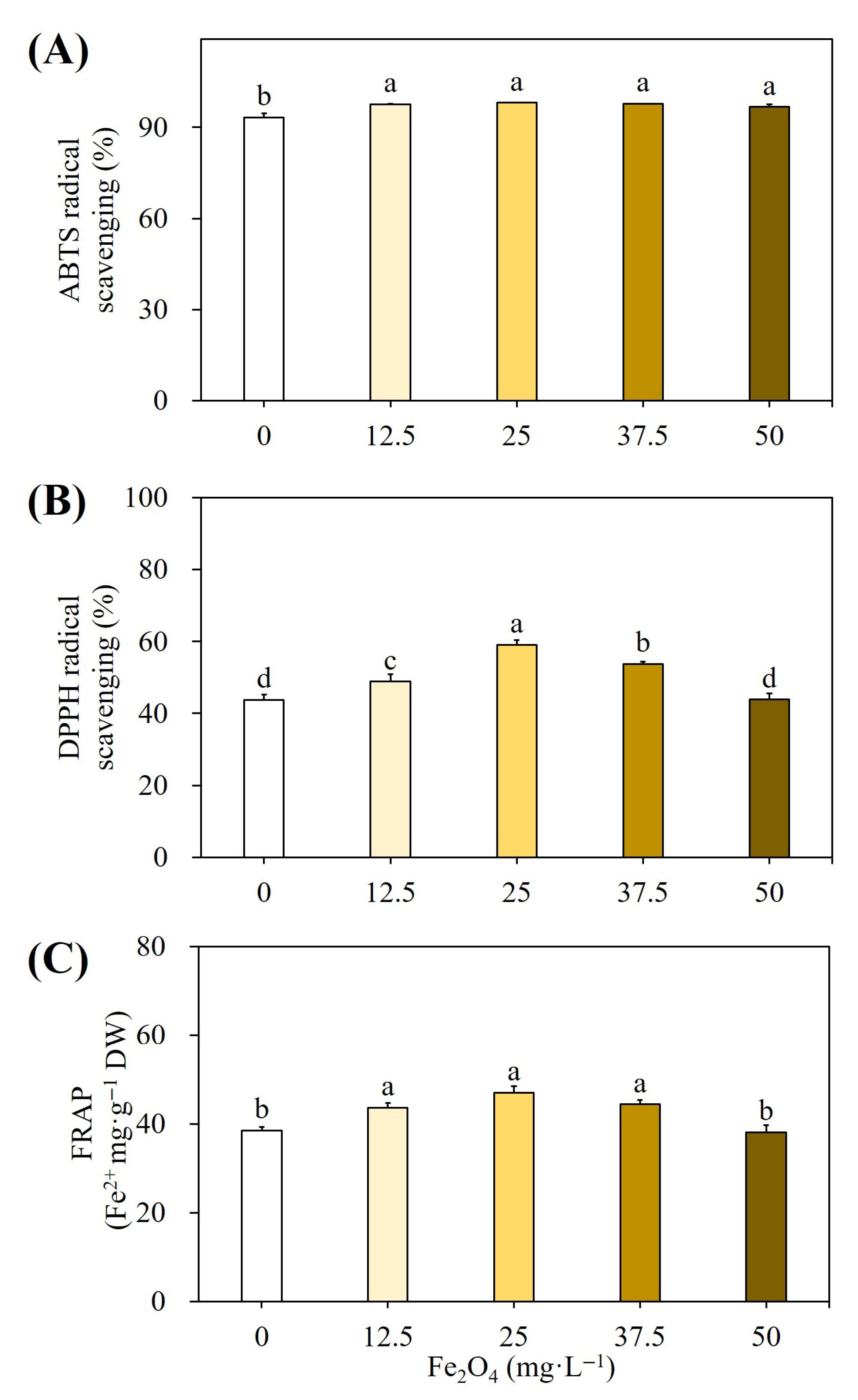 Processes 13 02370 g008