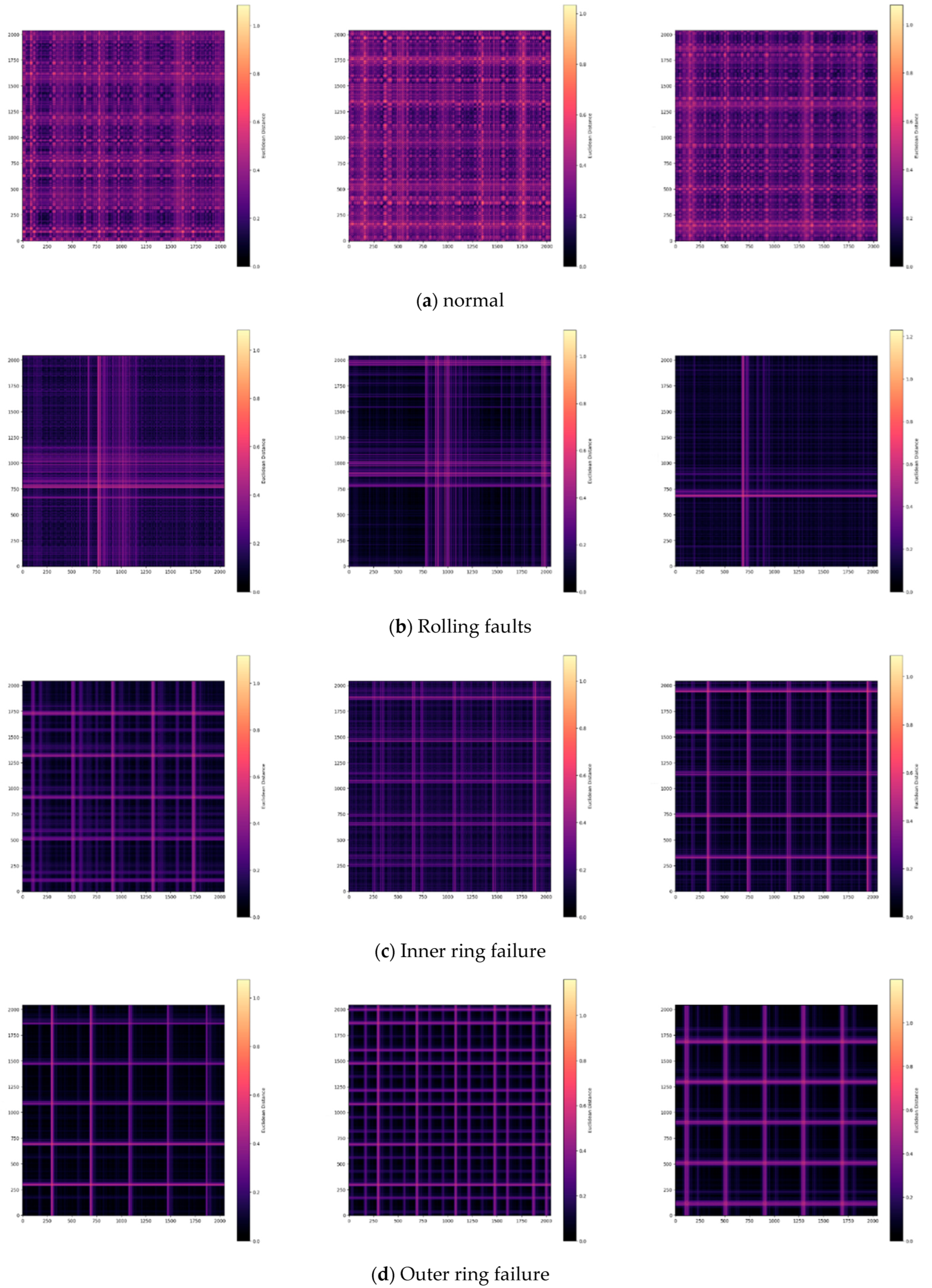Processes 13 02372 g007