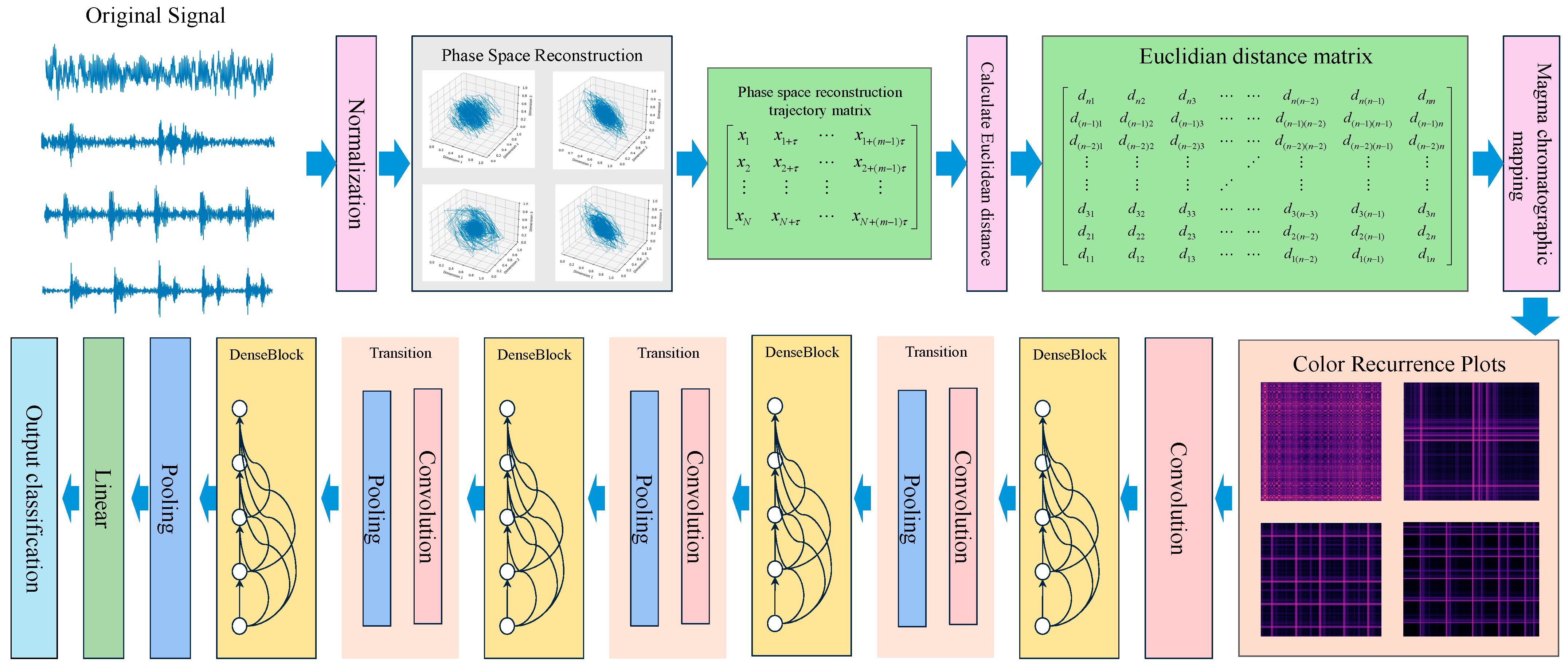 Processes 13 02372 g008