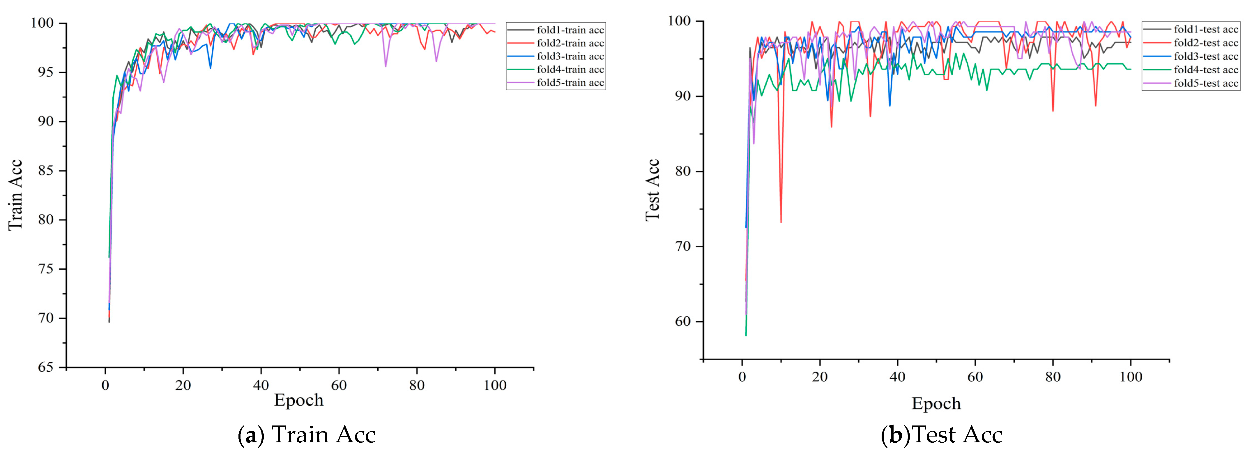 Processes 13 02372 g010