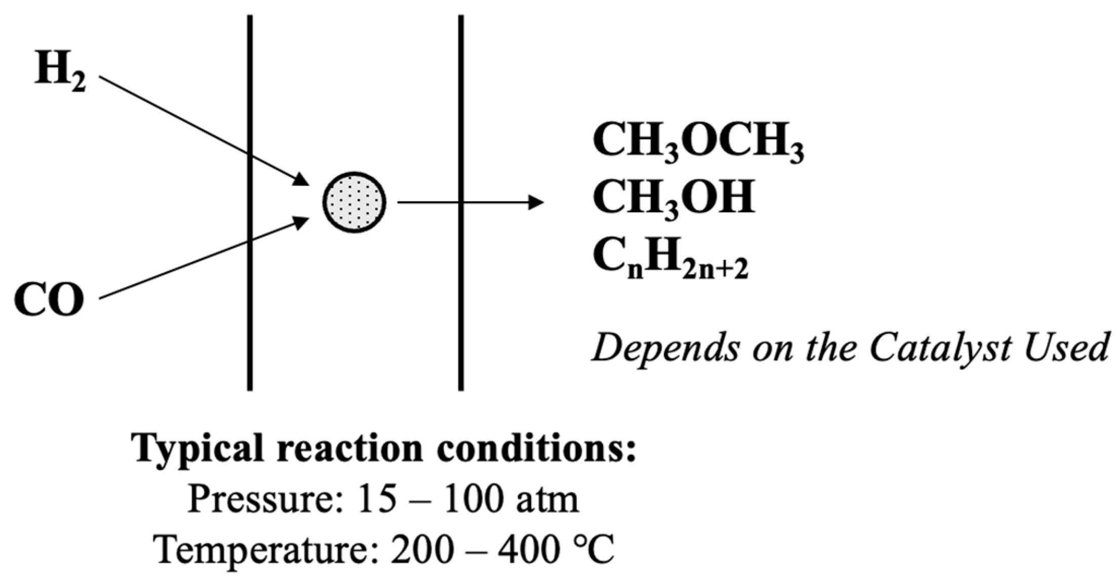 Processes 13 02373 g001 Processes 13 02373 g001