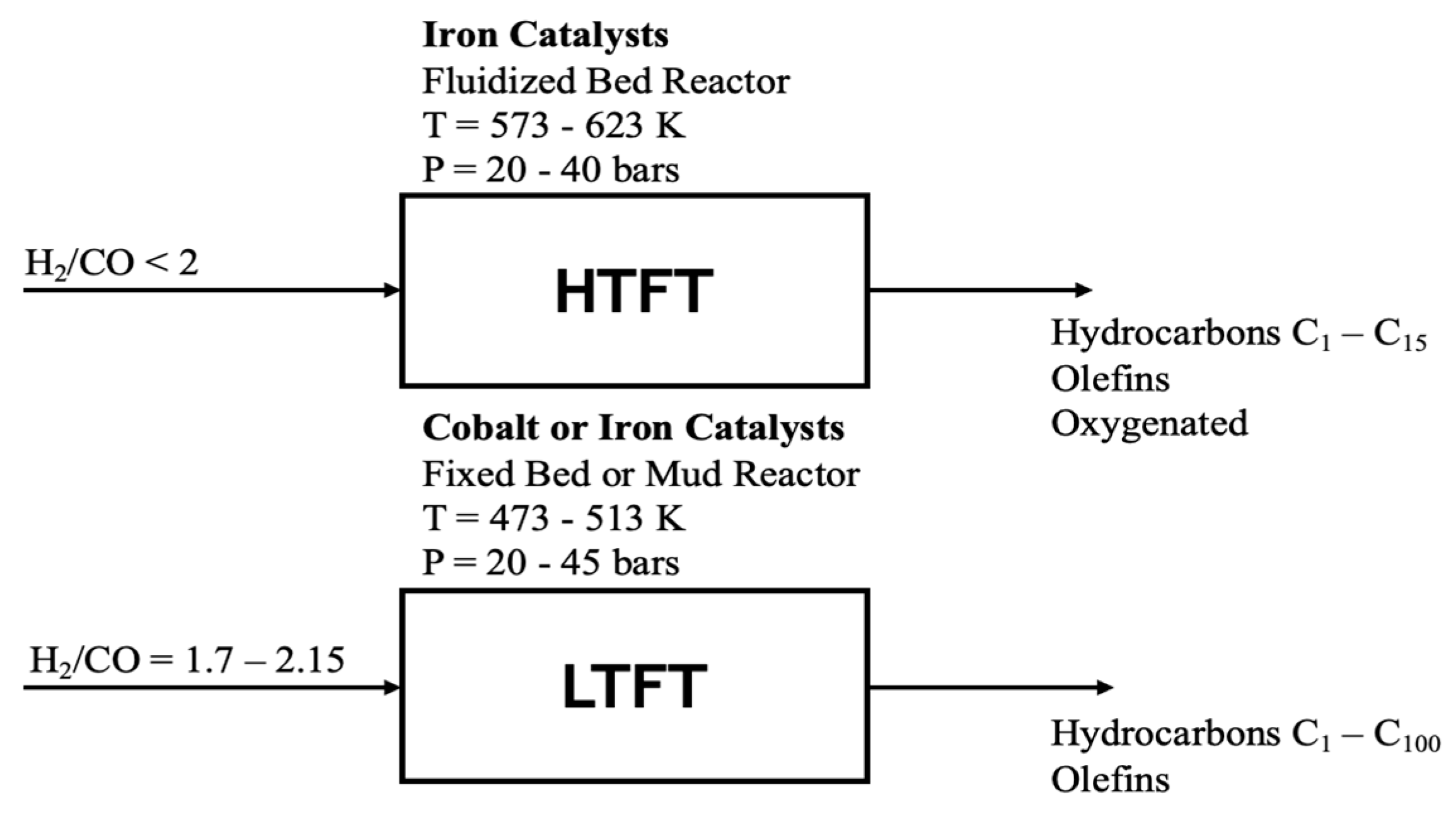 Processes 13 02373 g002 Processes 13 02373 g002