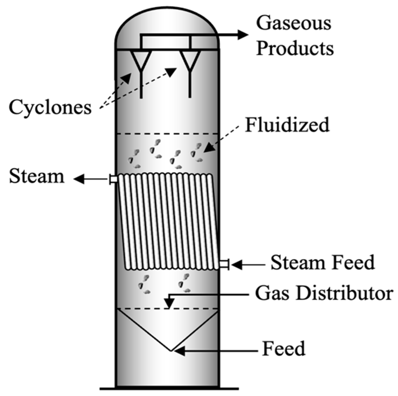 Processes 13 02373 g003 Processes 13 02373 g003