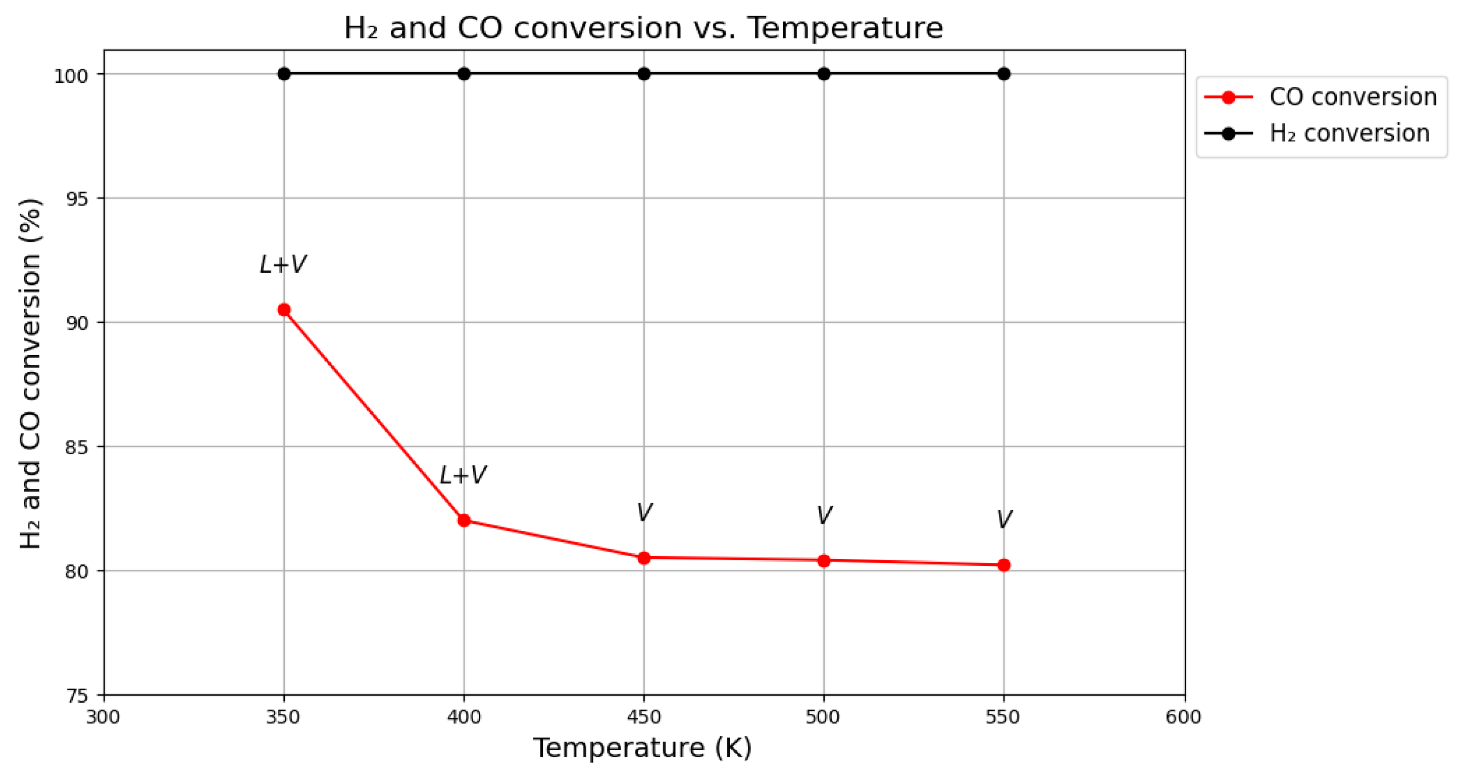 Processes 13 02373 g004 Processes 13 02373 g004