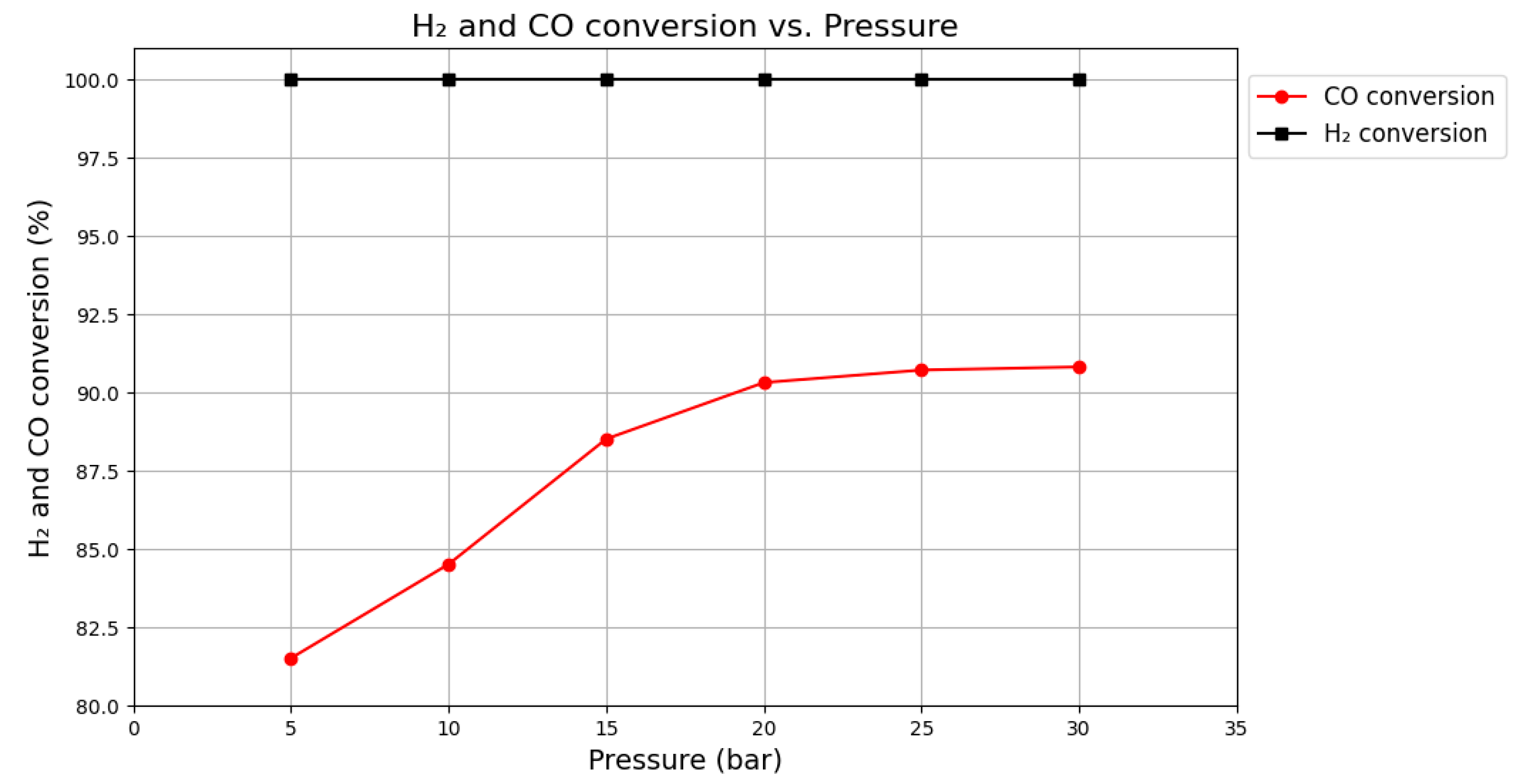 Processes 13 02373 g008 Processes 13 02373 g008