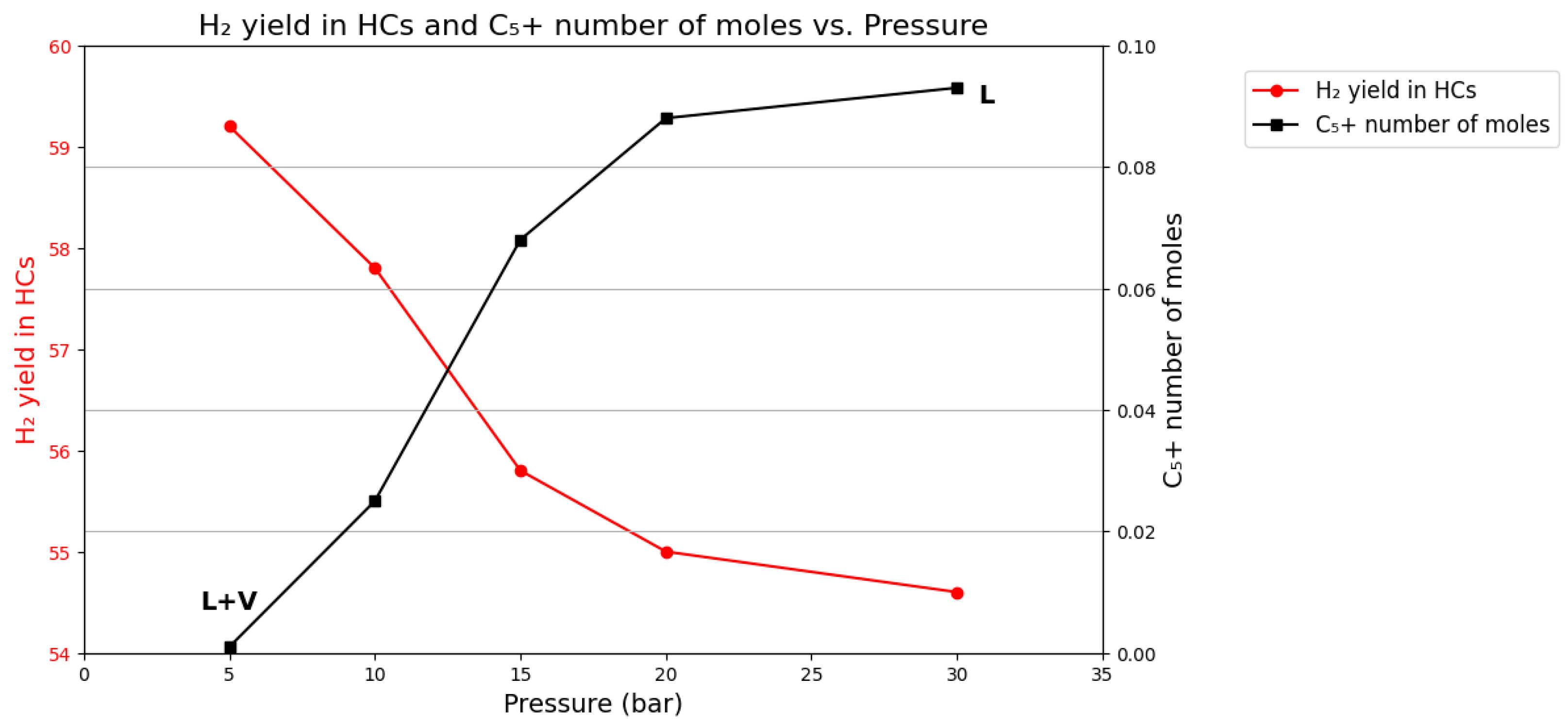 Processes 13 02373 g009 Processes 13 02373 g009