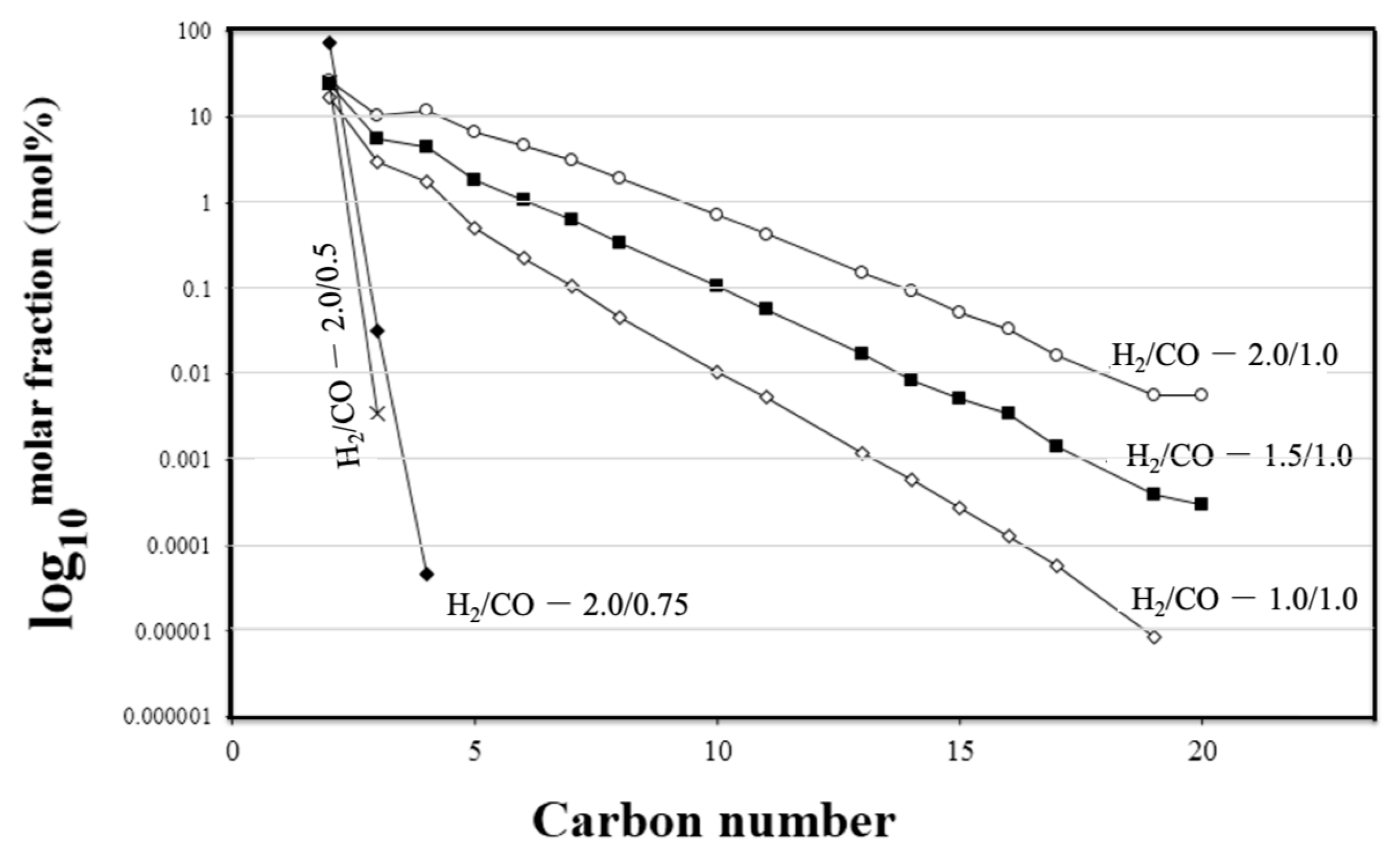 Processes 13 02373 g013 Processes 13 02373 g013