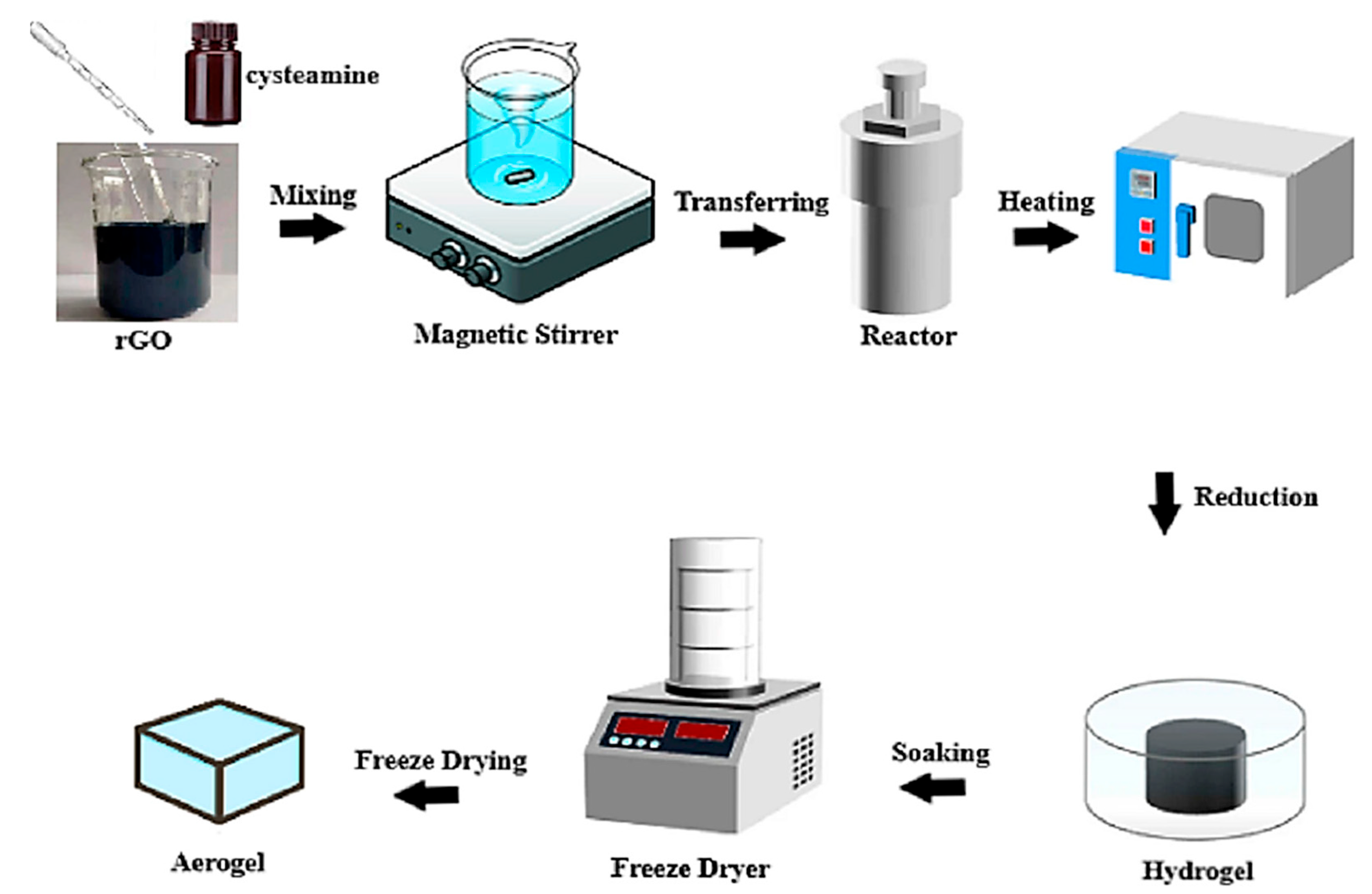 Processes 13 02375 g001