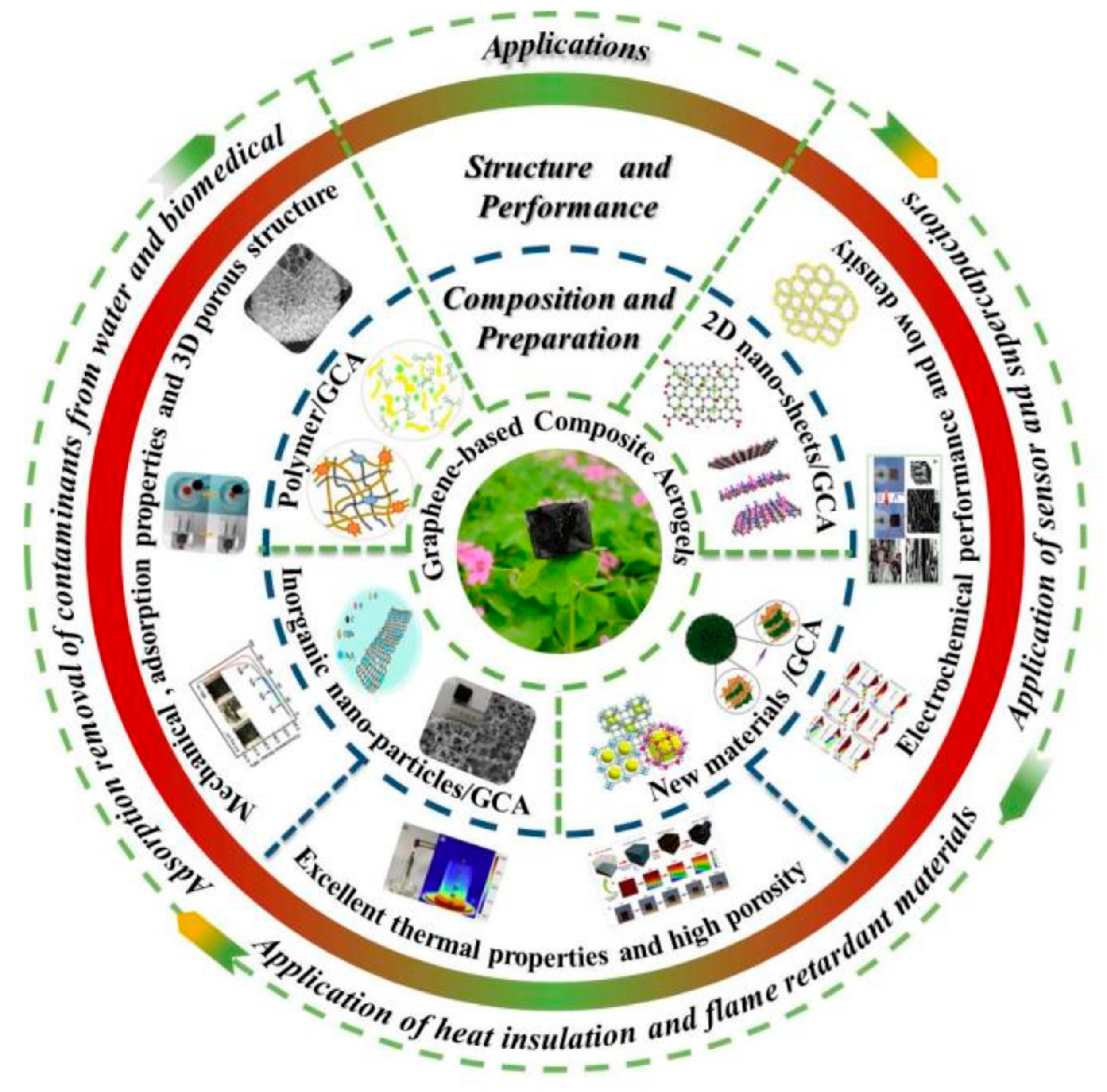 Processes 13 02375 g007