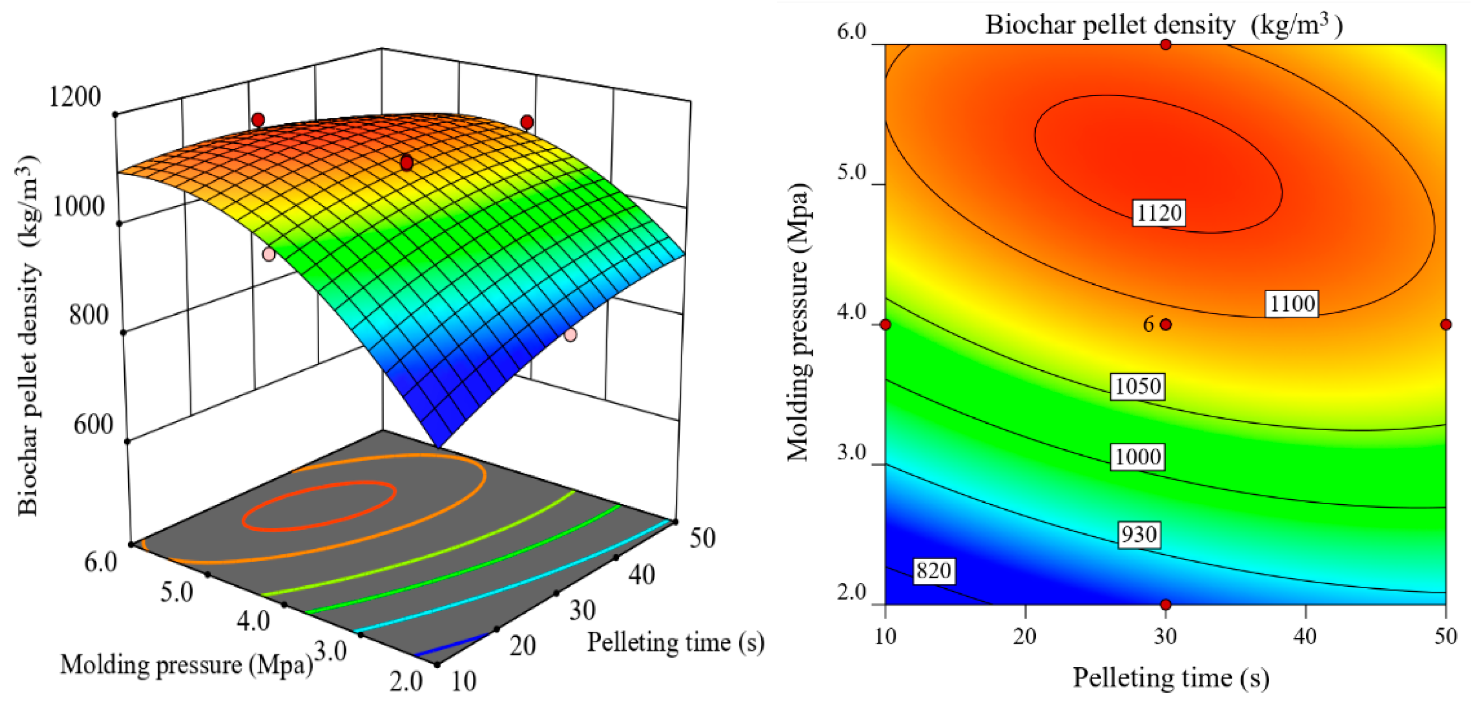 Processes 13 02376 g010
