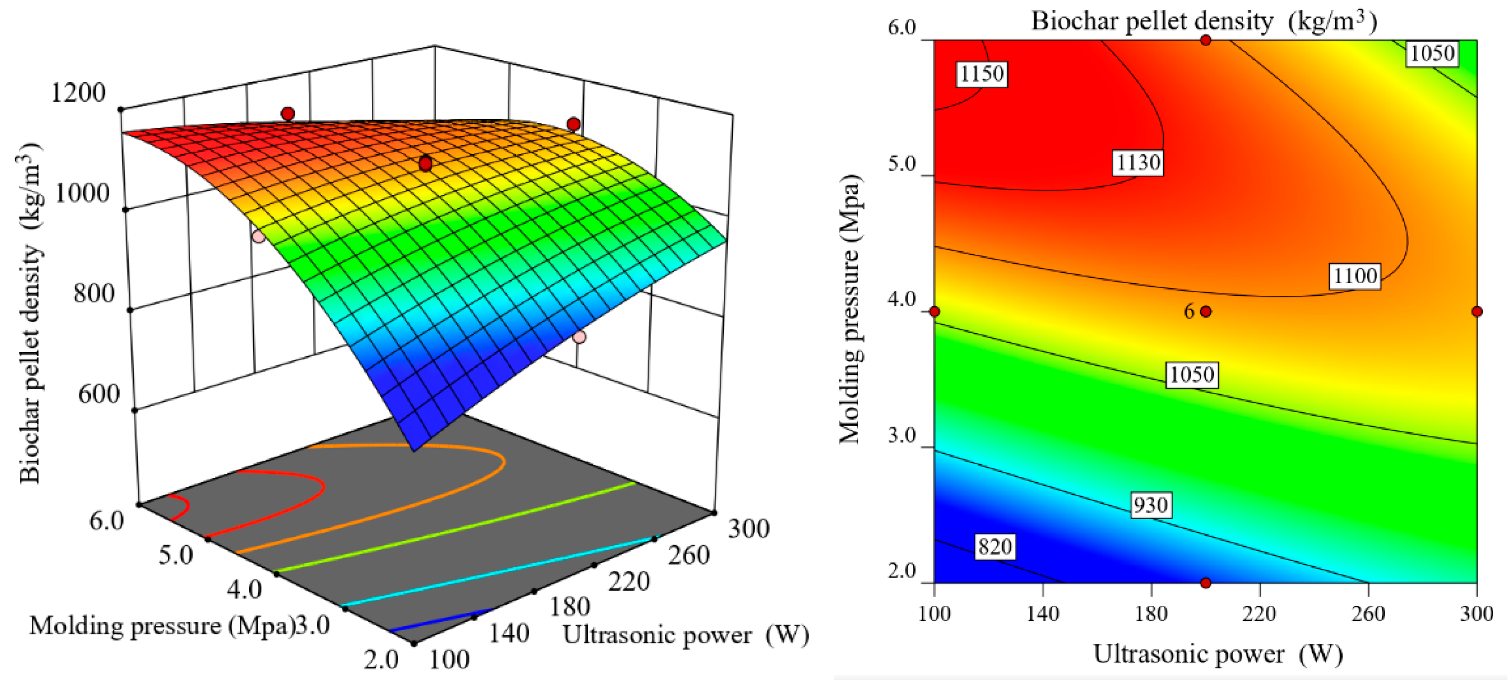 Processes 13 02376 g011