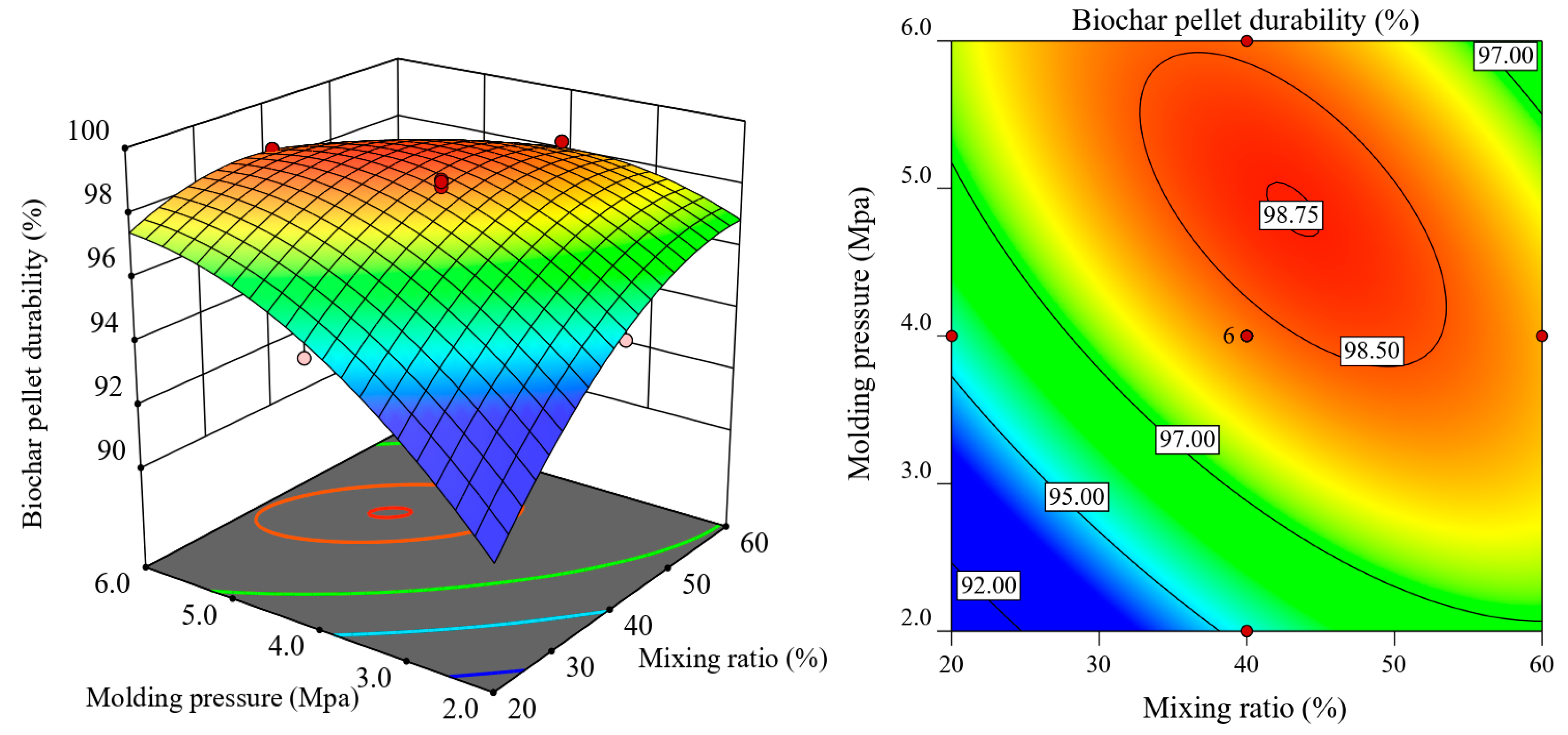Processes 13 02376 g012