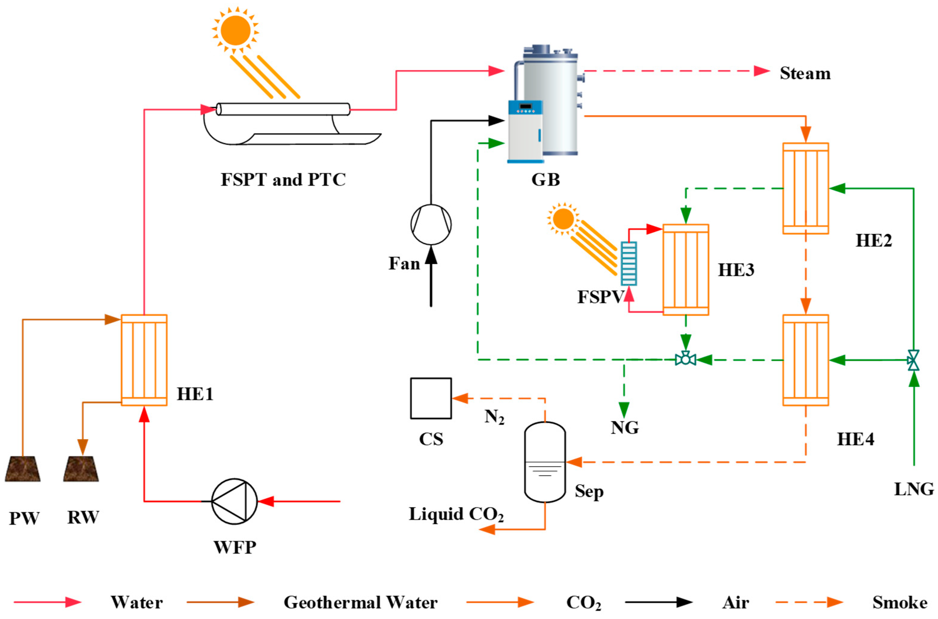 Processes 13 02377 g001