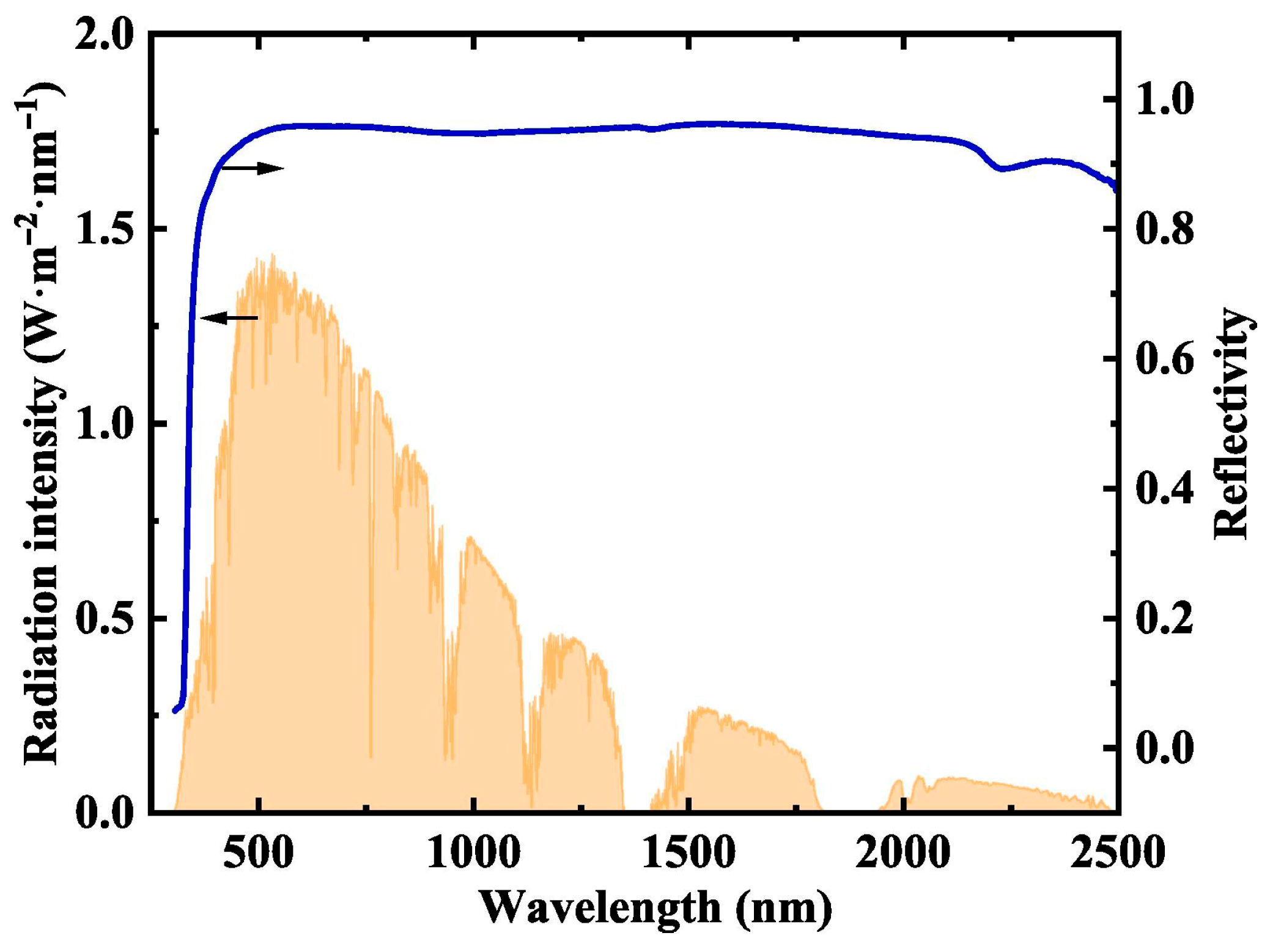 Processes 13 02377 g002