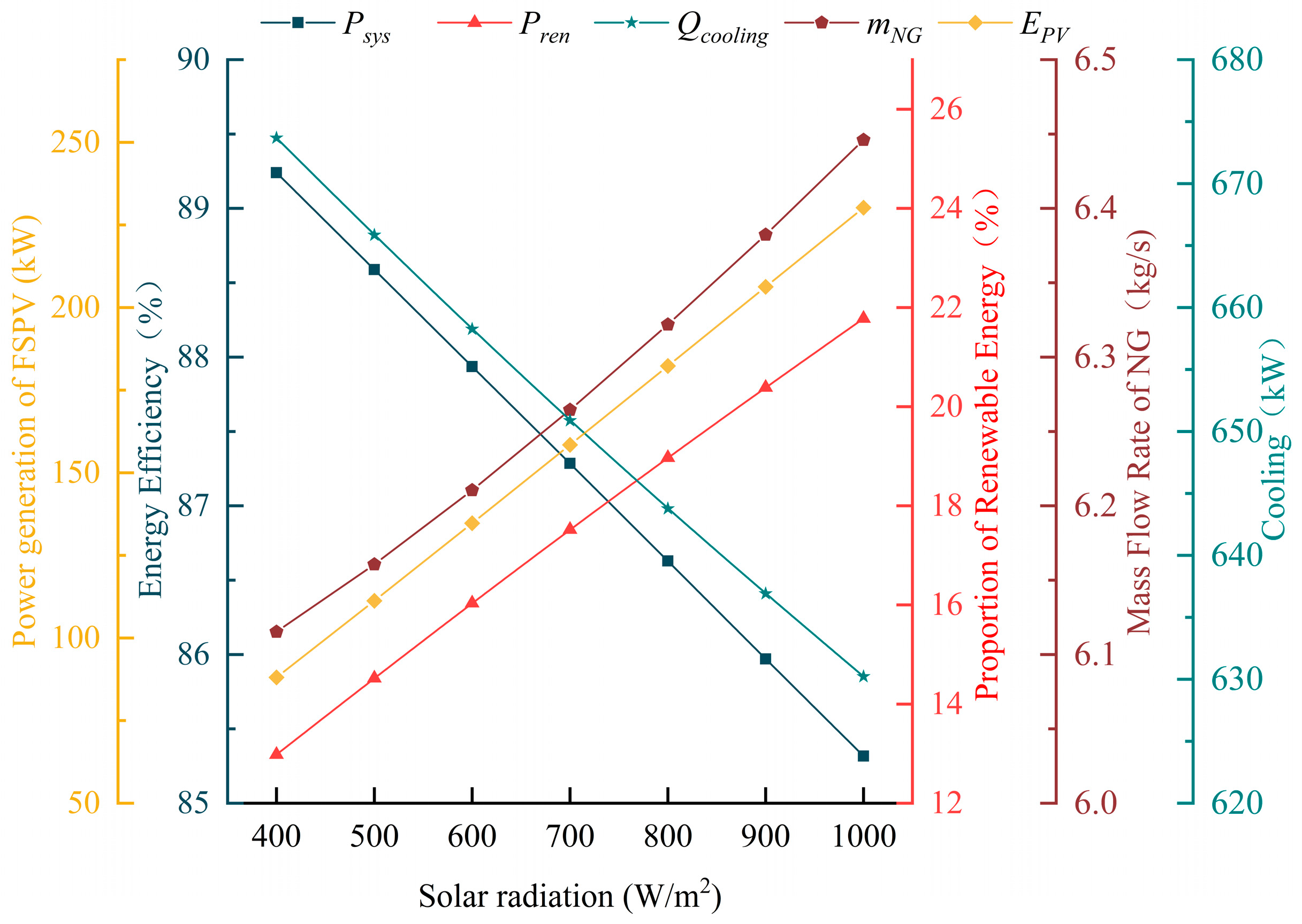 Processes 13 02377 g003